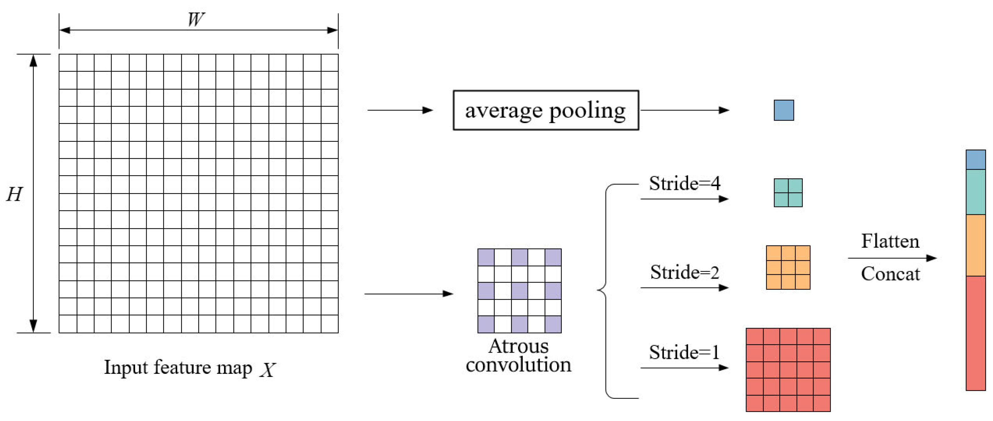 Electronics 14 04179 g005