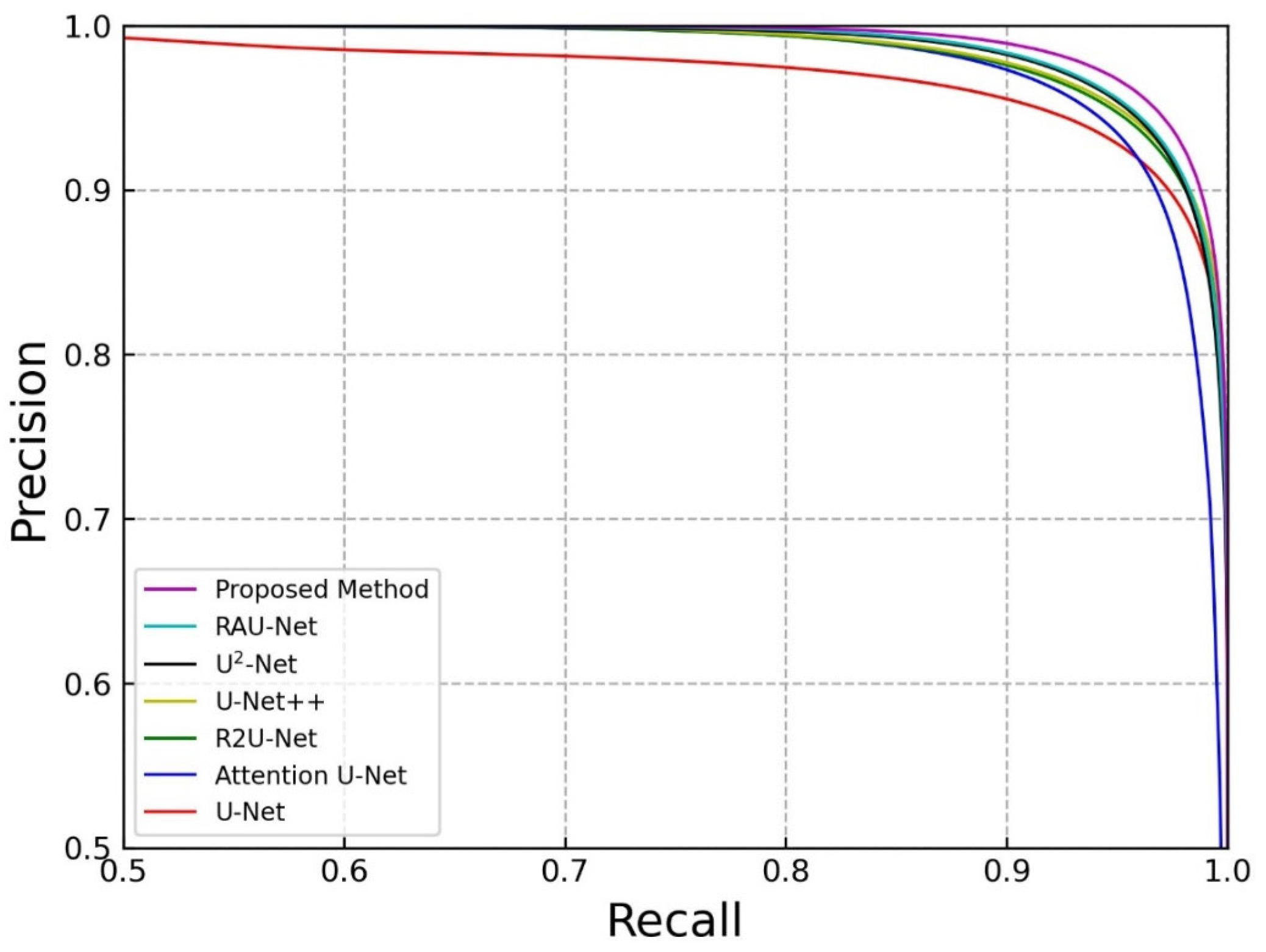 Electronics 14 04179 g007