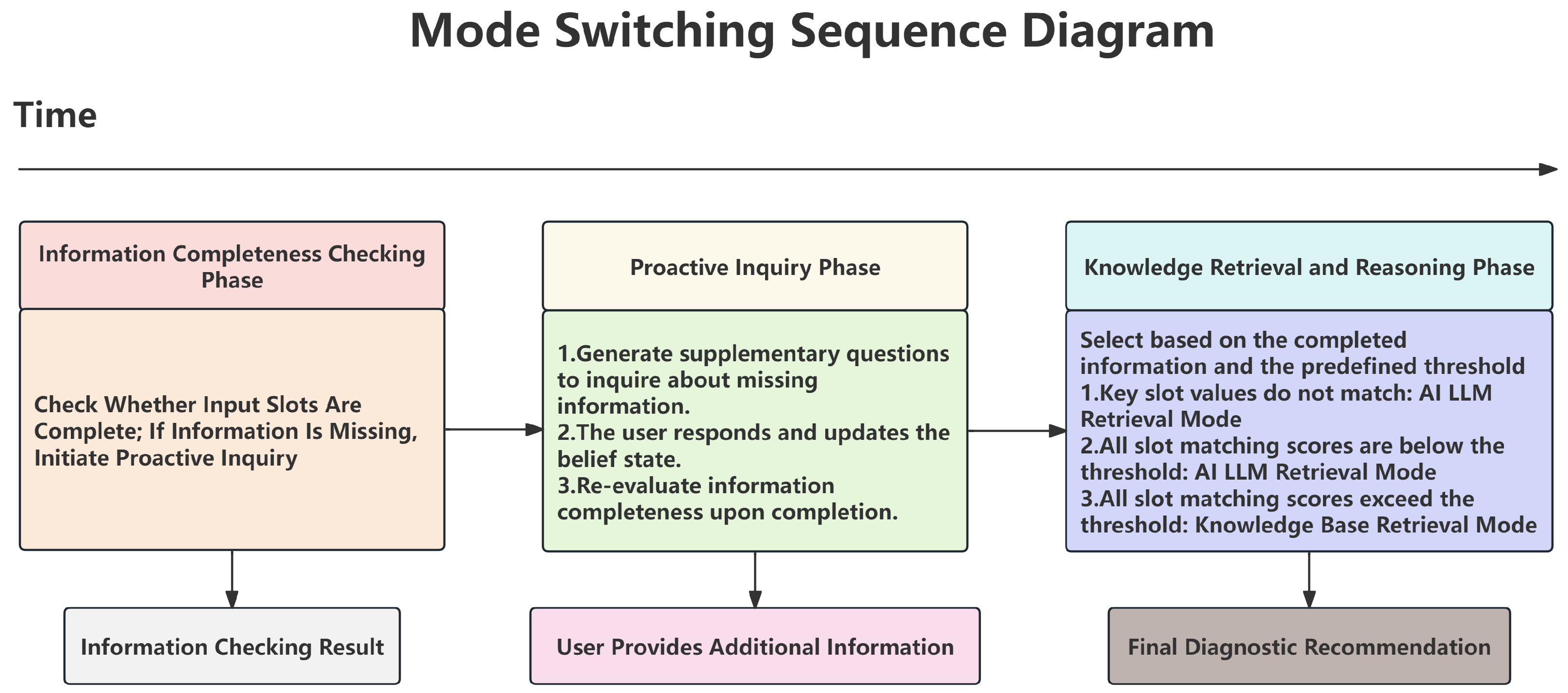 Electronics 14 04180 g003 Electronics 14 04180 g003