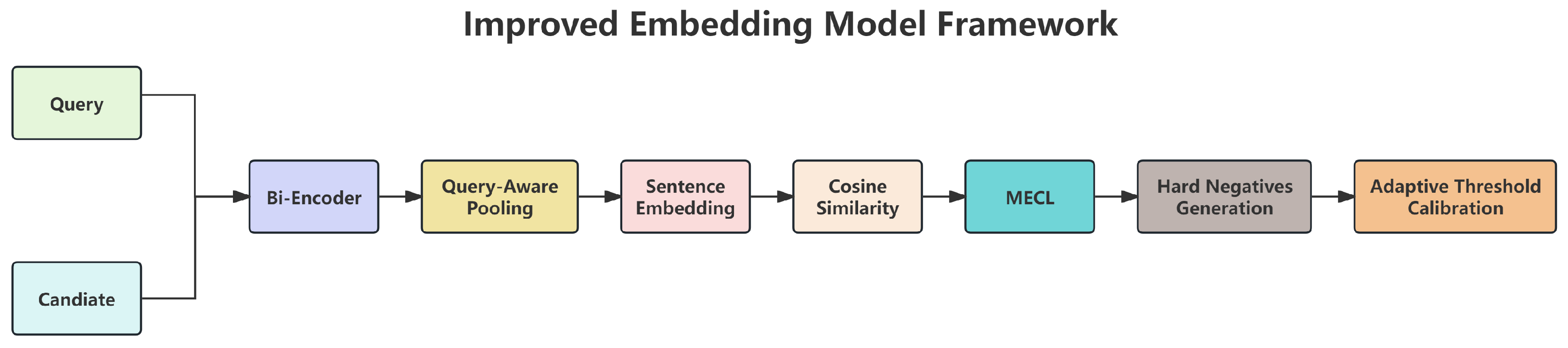 Electronics 14 04180 g005 Electronics 14 04180 g005
