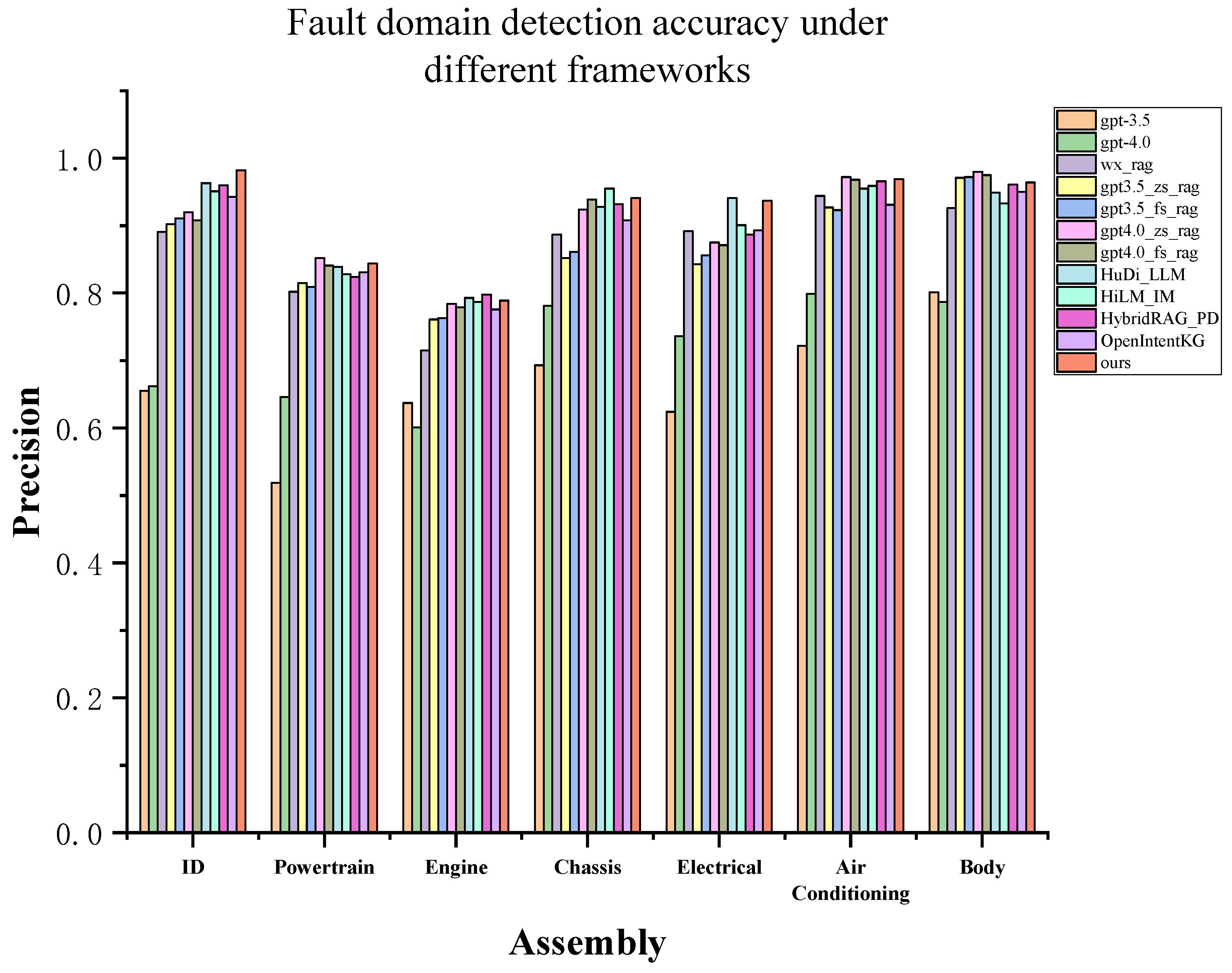 Electronics 14 04180 g006 Electronics 14 04180 g006