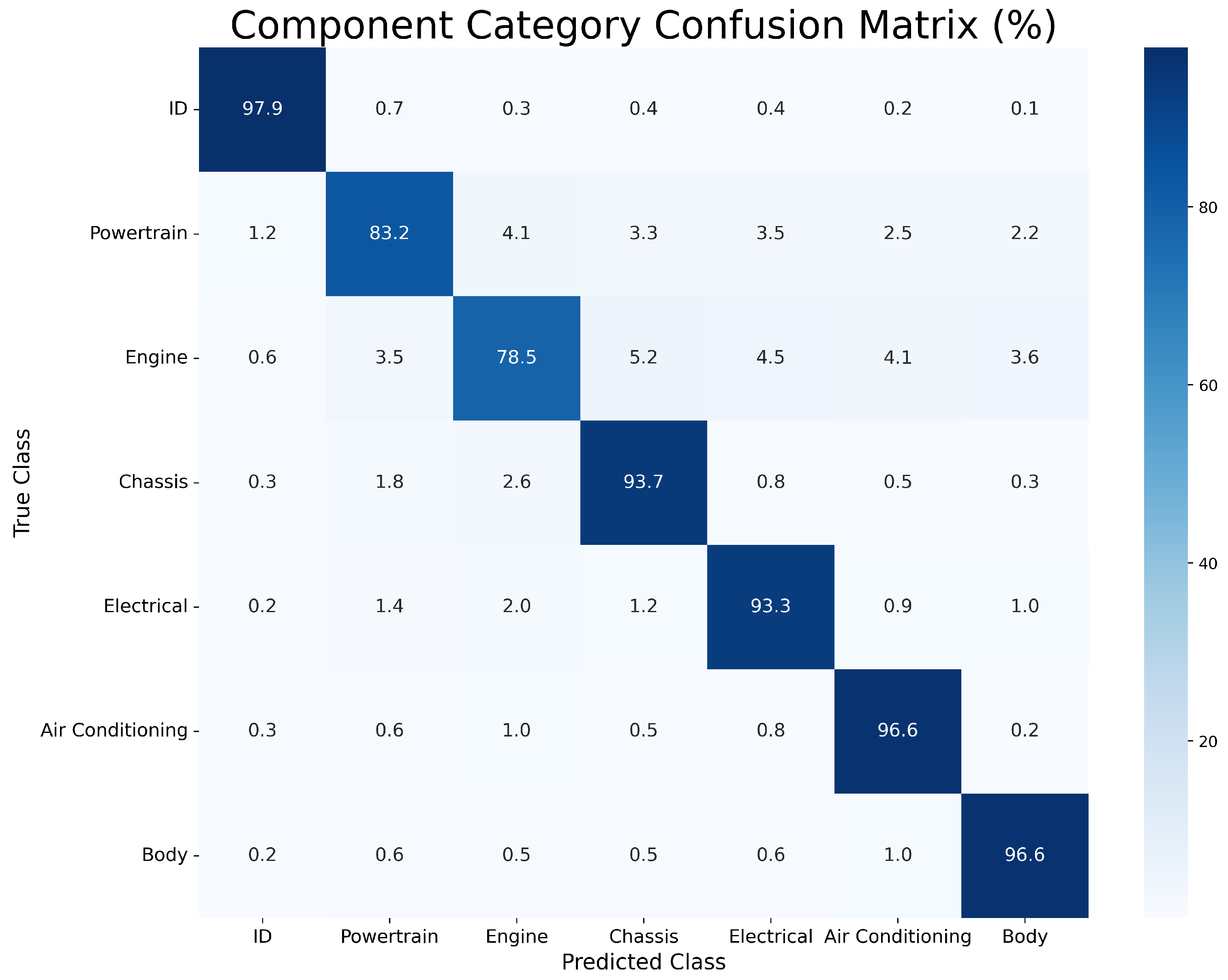 Electronics 14 04180 g007 Electronics 14 04180 g007