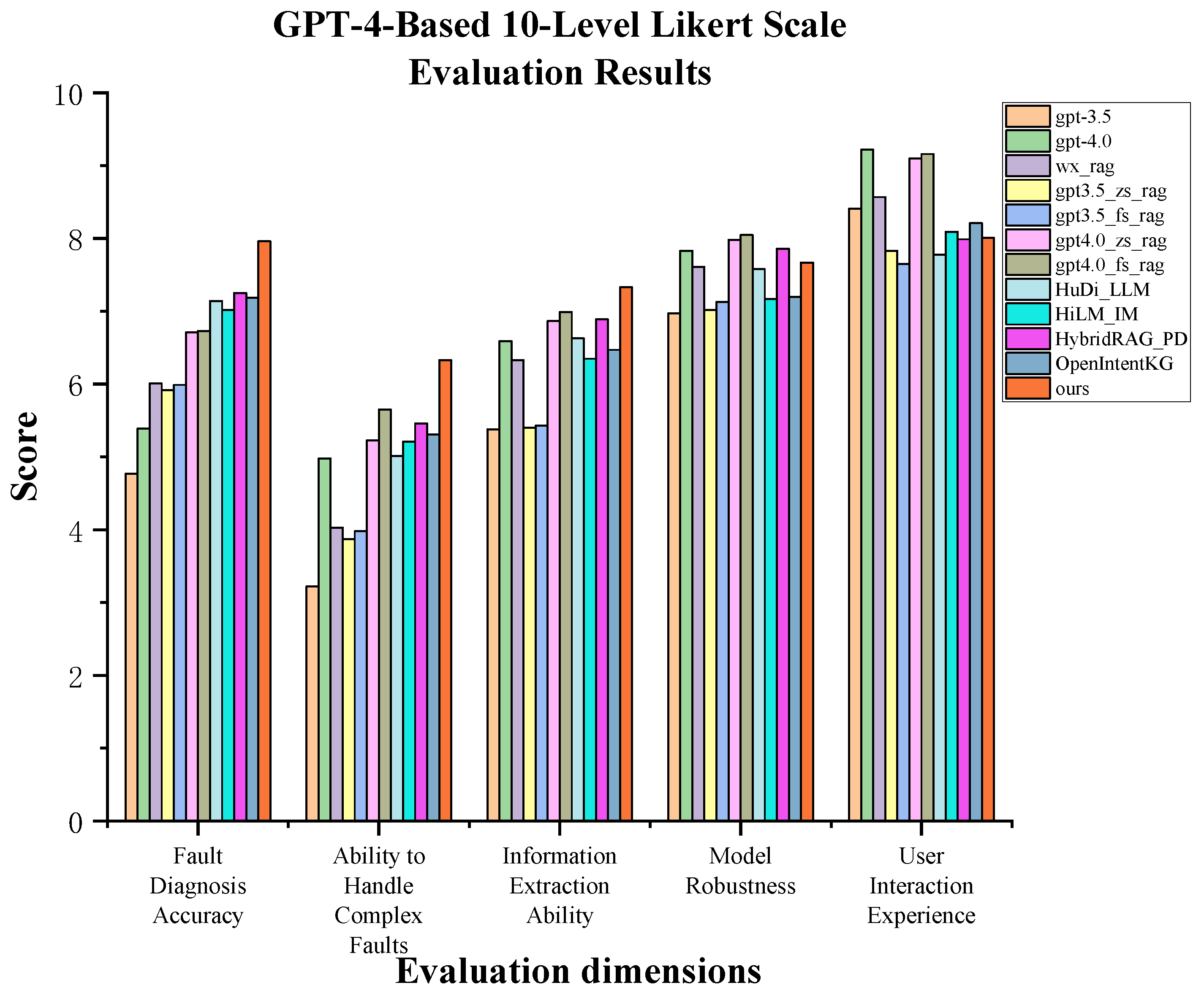 Electronics 14 04180 g011 Electronics 14 04180 g011