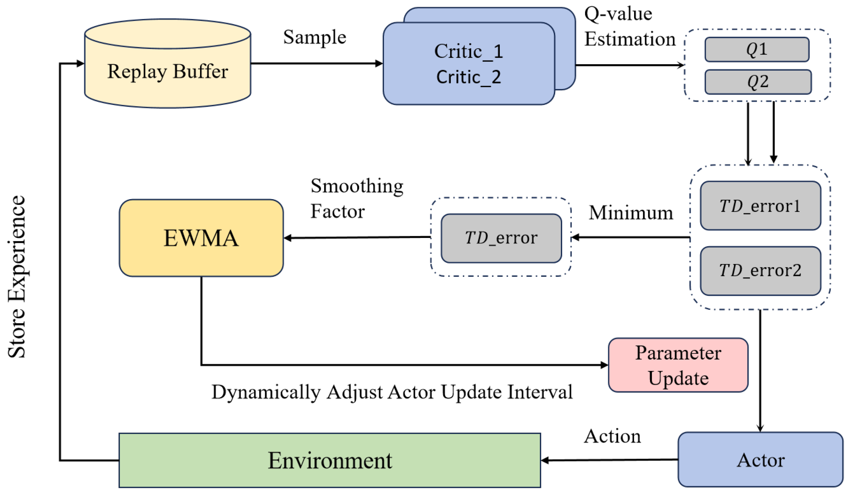 Electronics 14 04181 g004 Electronics 14 04181 g004