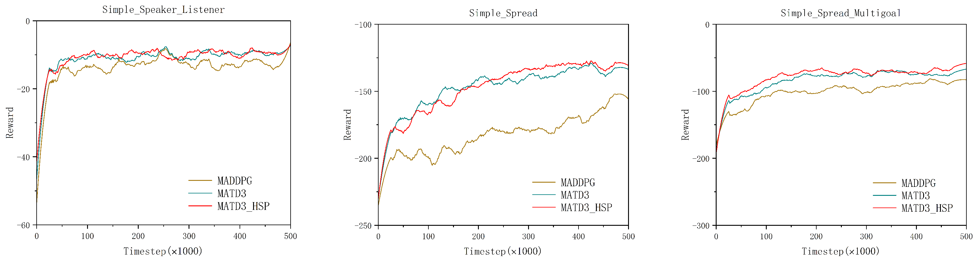 Electronics 14 04181 g007 Electronics 14 04181 g007