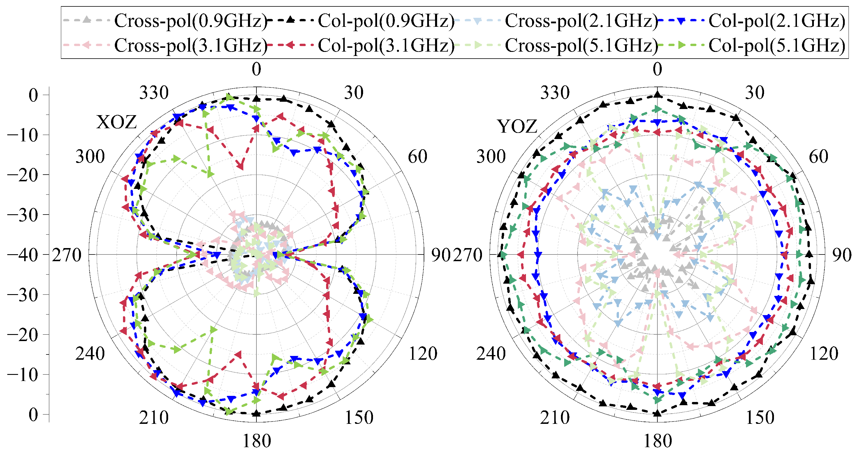 Electronics 14 04183 g010 Electronics 14 04183 g010
