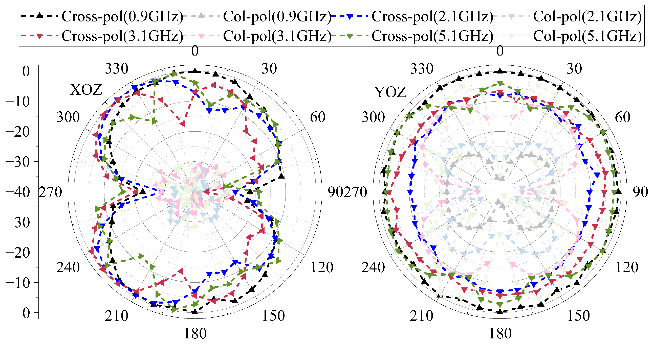Electronics 14 04183 g022 Electronics 14 04183 g022