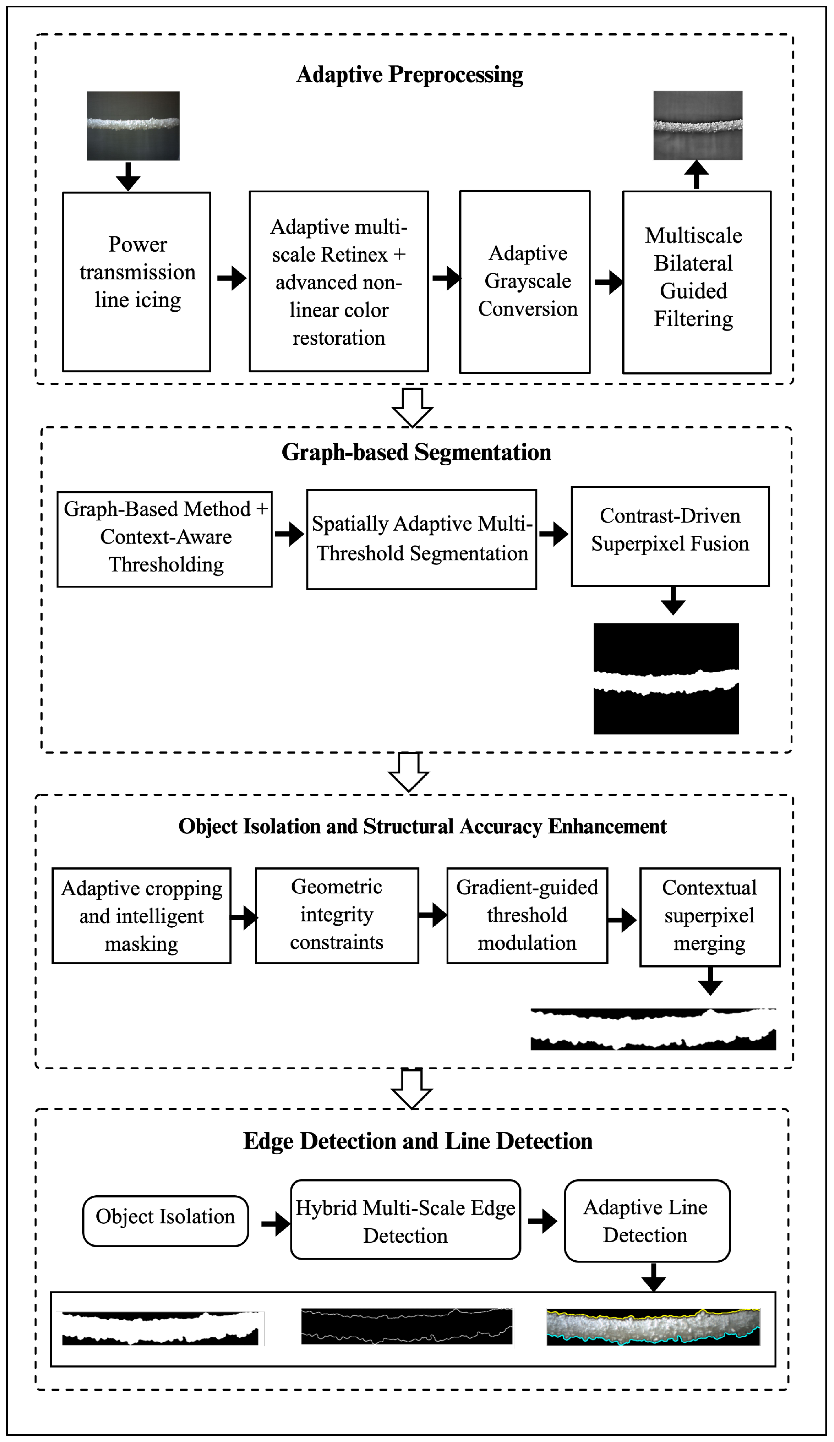 Electronics 14 04184 g005
