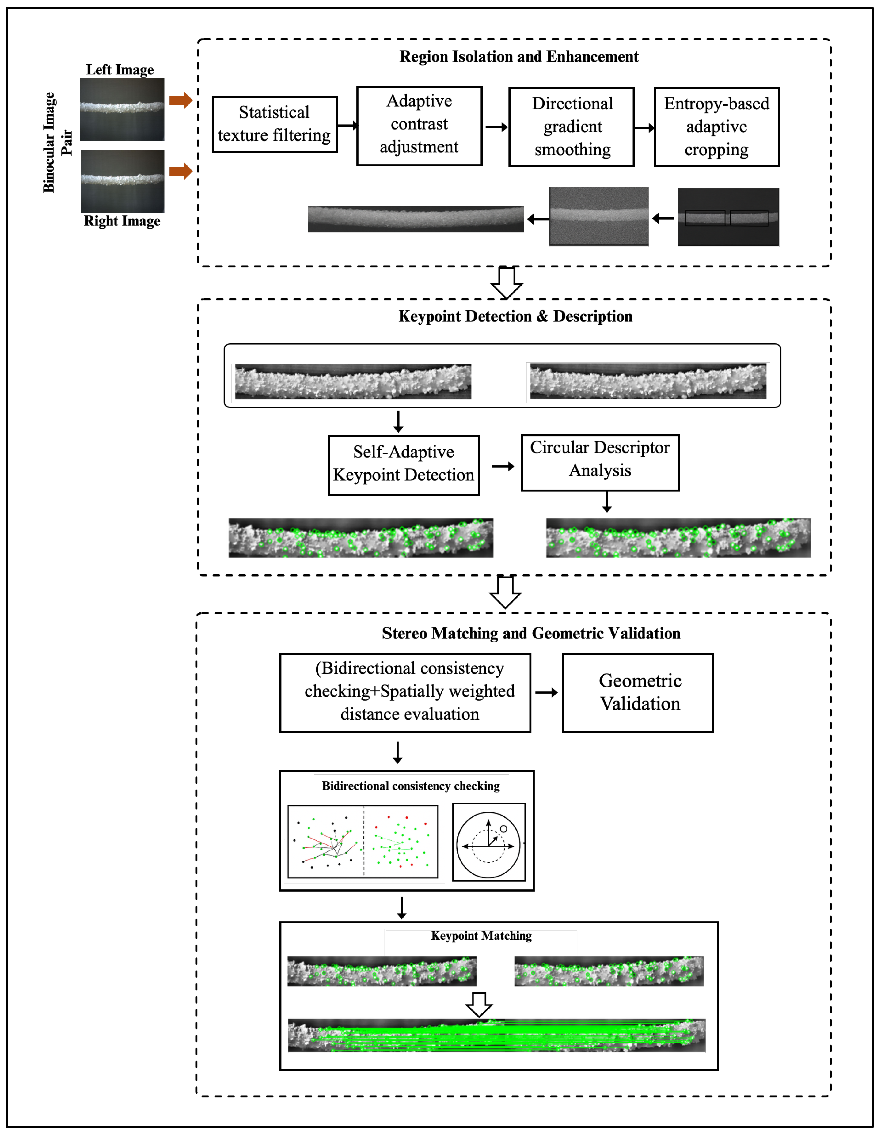 Electronics 14 04184 g006