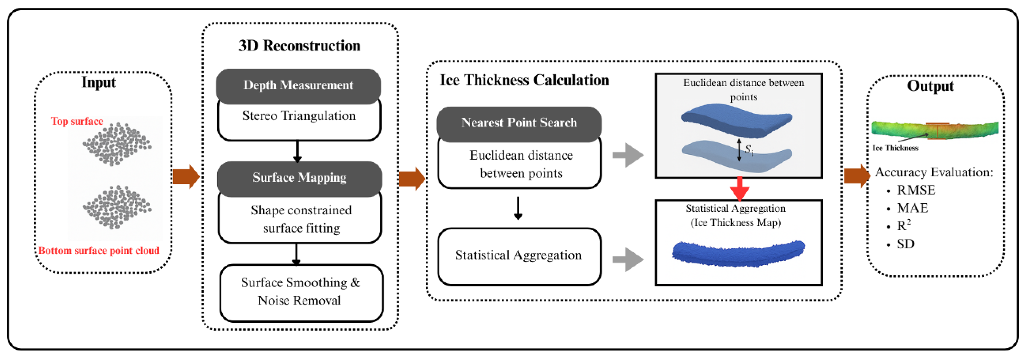 Electronics 14 04184 g007
