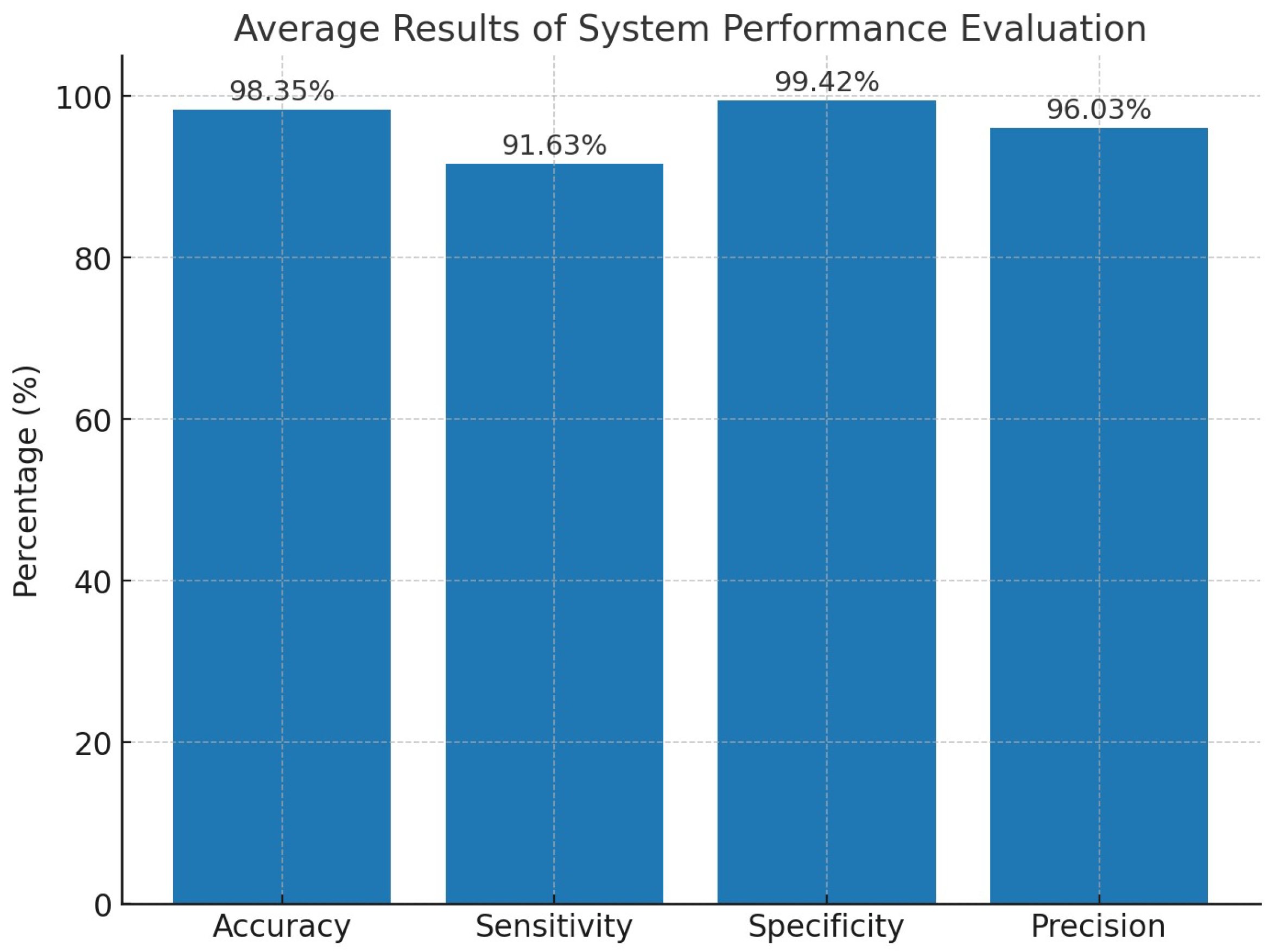 Electronics 14 04184 g010