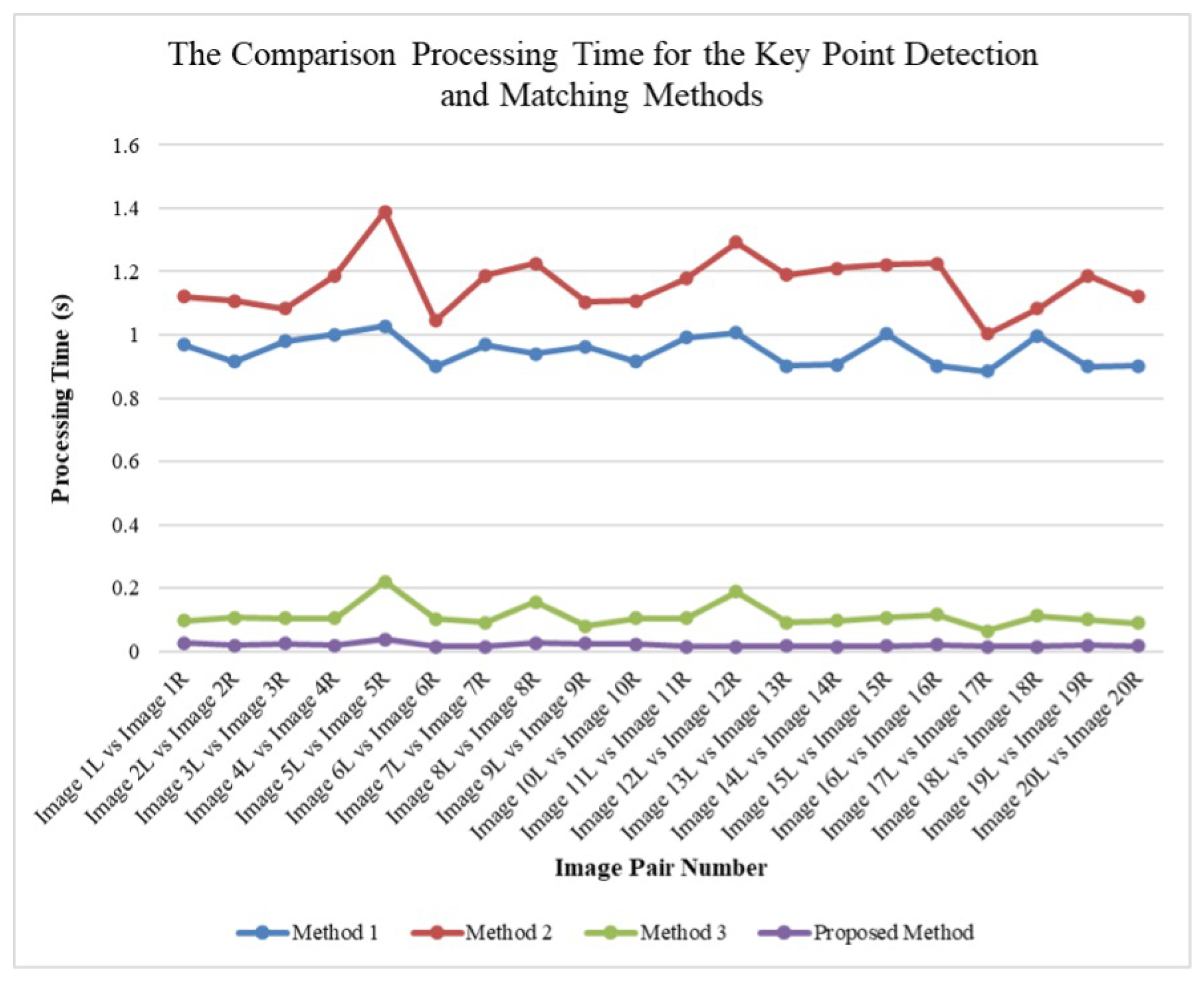 Electronics 14 04184 g013