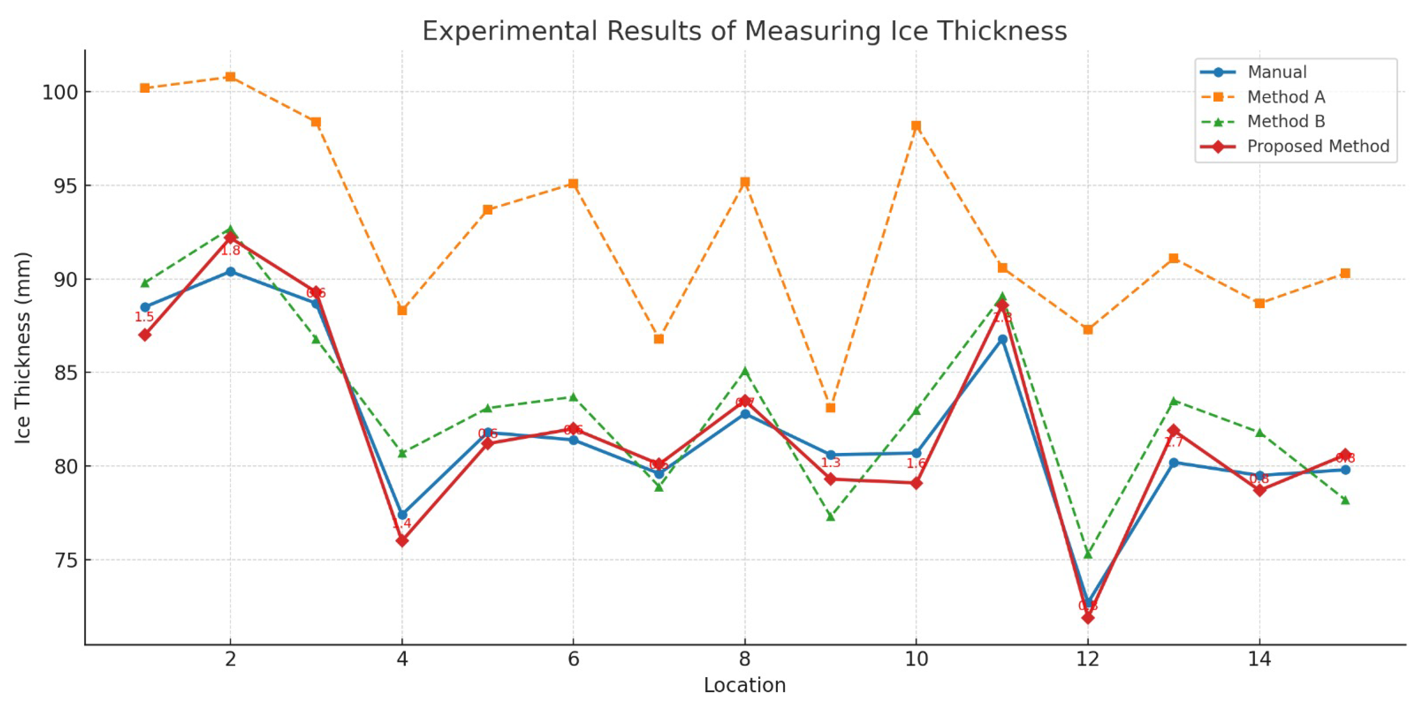 Electronics 14 04184 g014