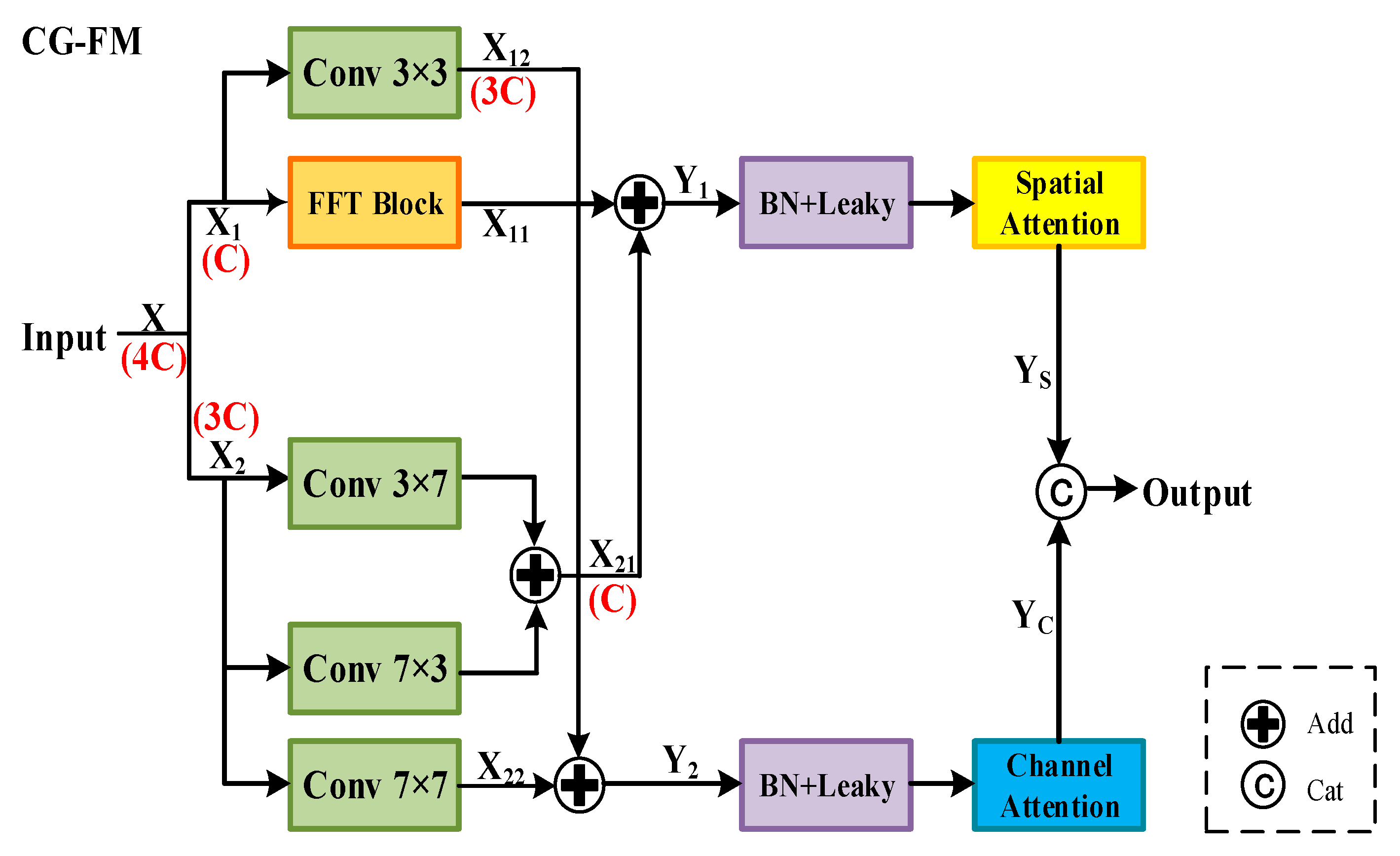 Electronics 14 04185 g004 Electronics 14 04185 g004