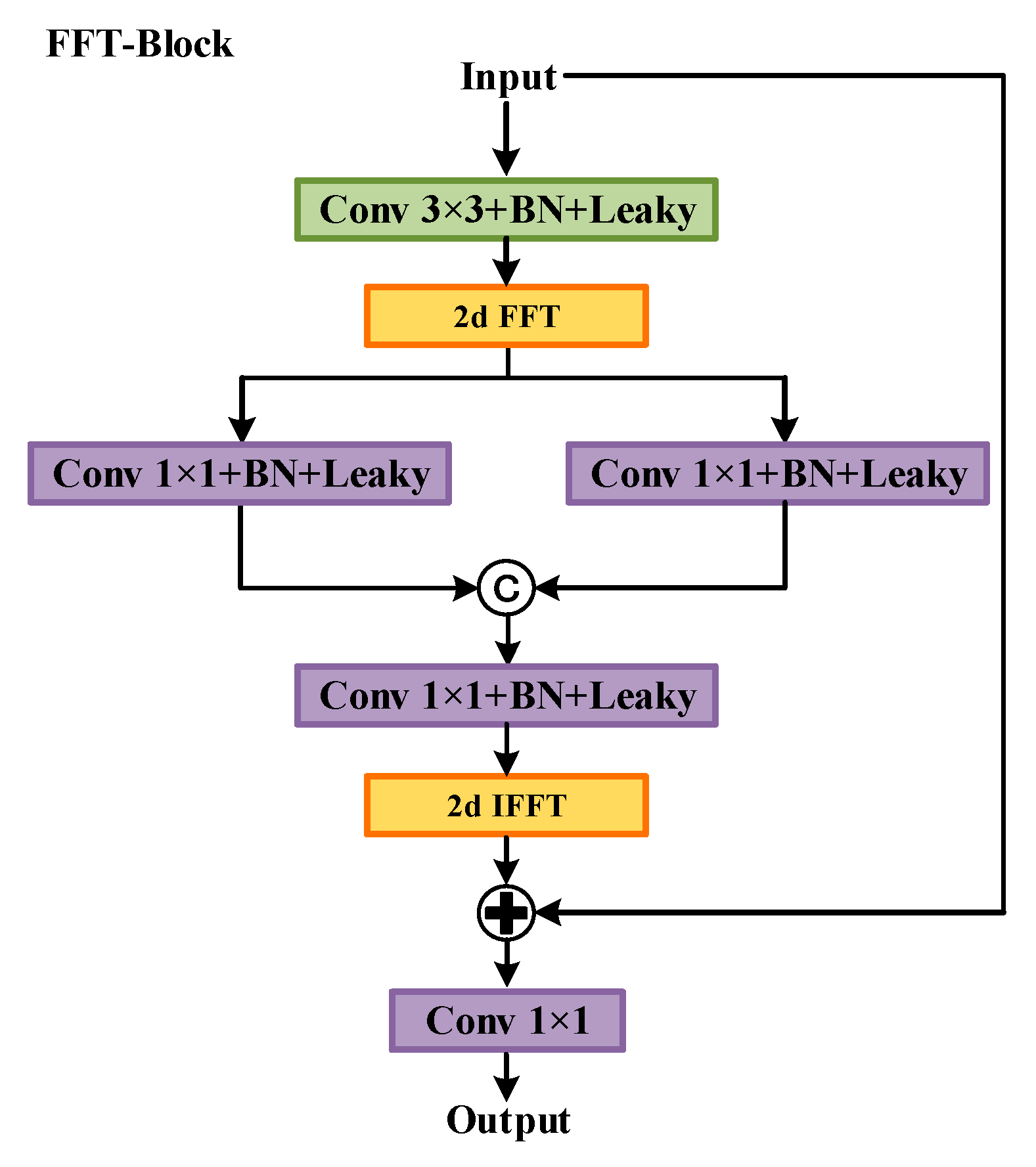 Electronics 14 04185 g008 Electronics 14 04185 g008