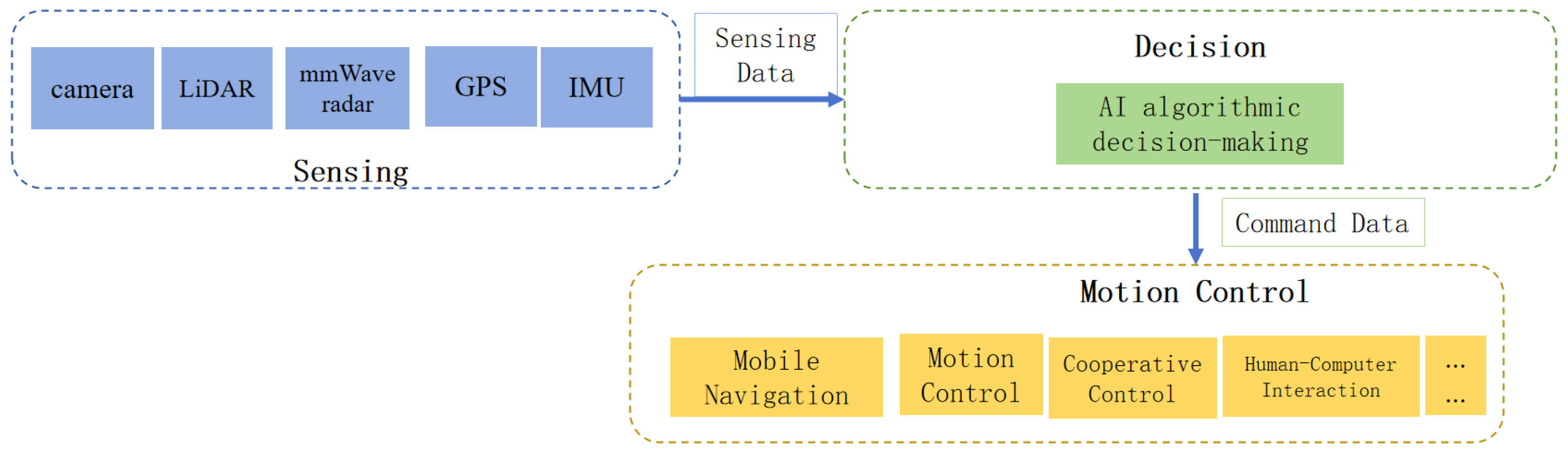 Electronics 14 04186 g001