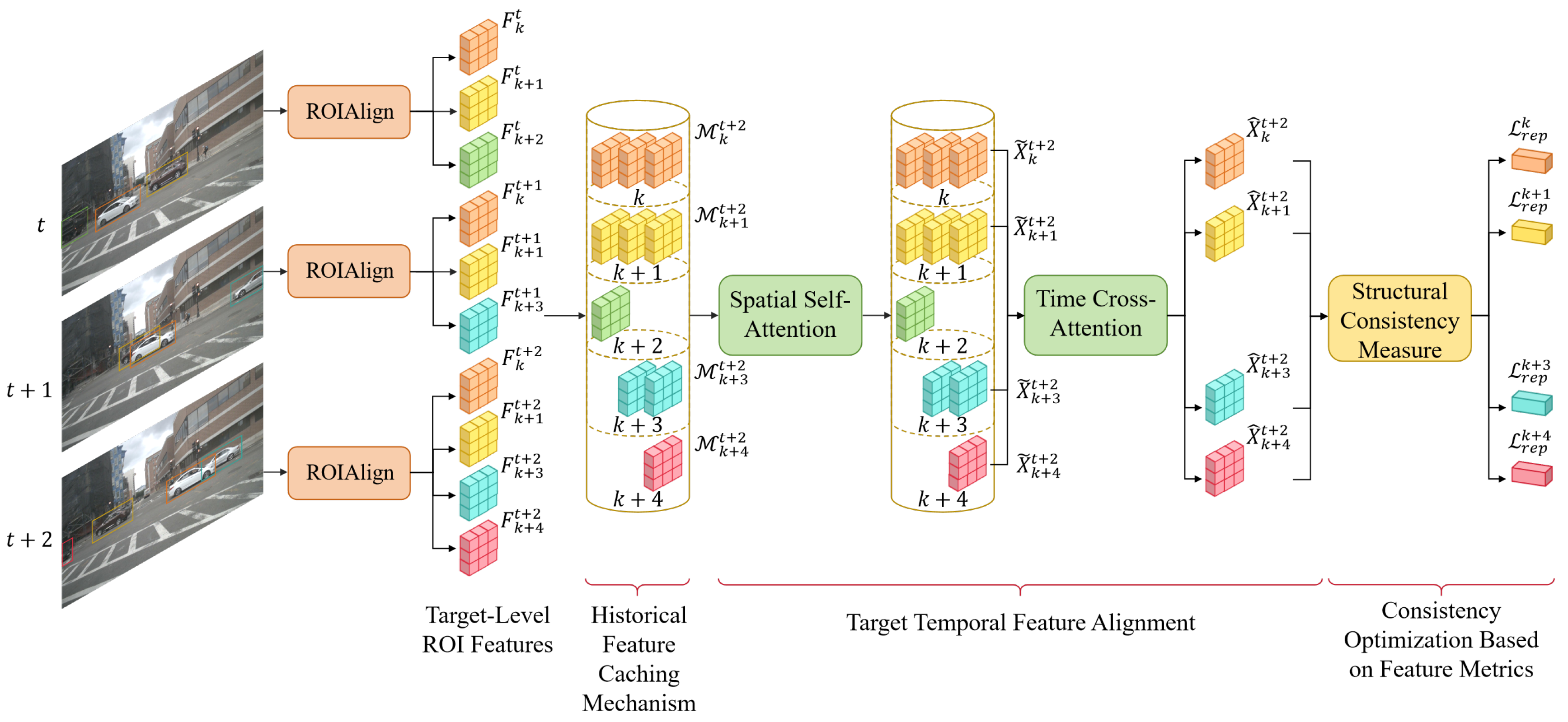 Electronics 14 04186 g004