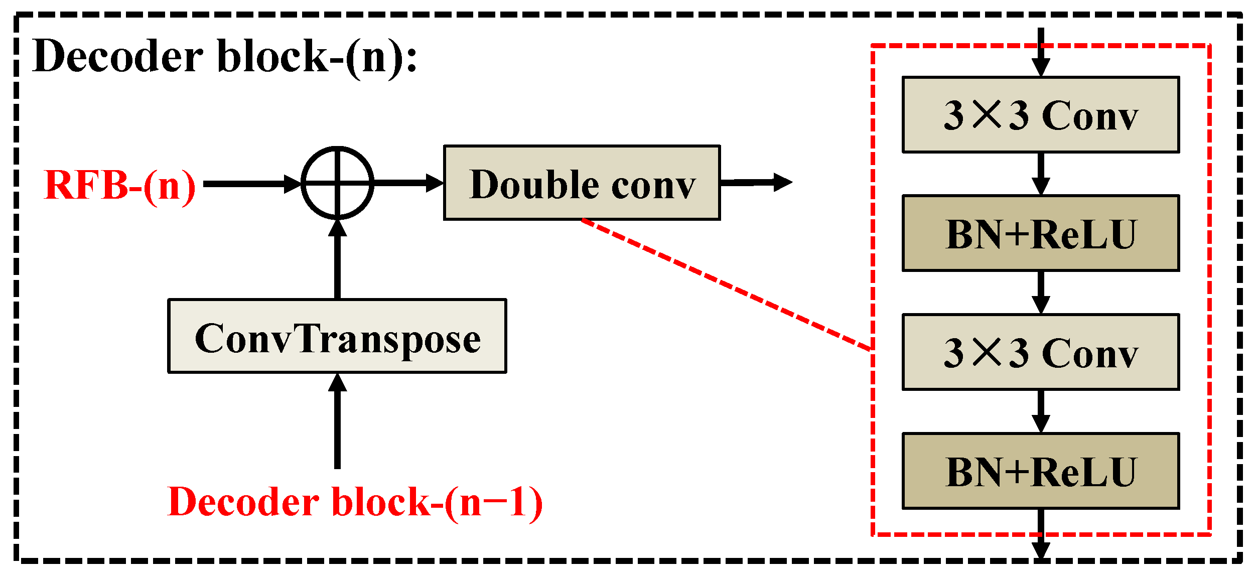 Electronics 14 04190 g005 Electronics 14 04190 g005