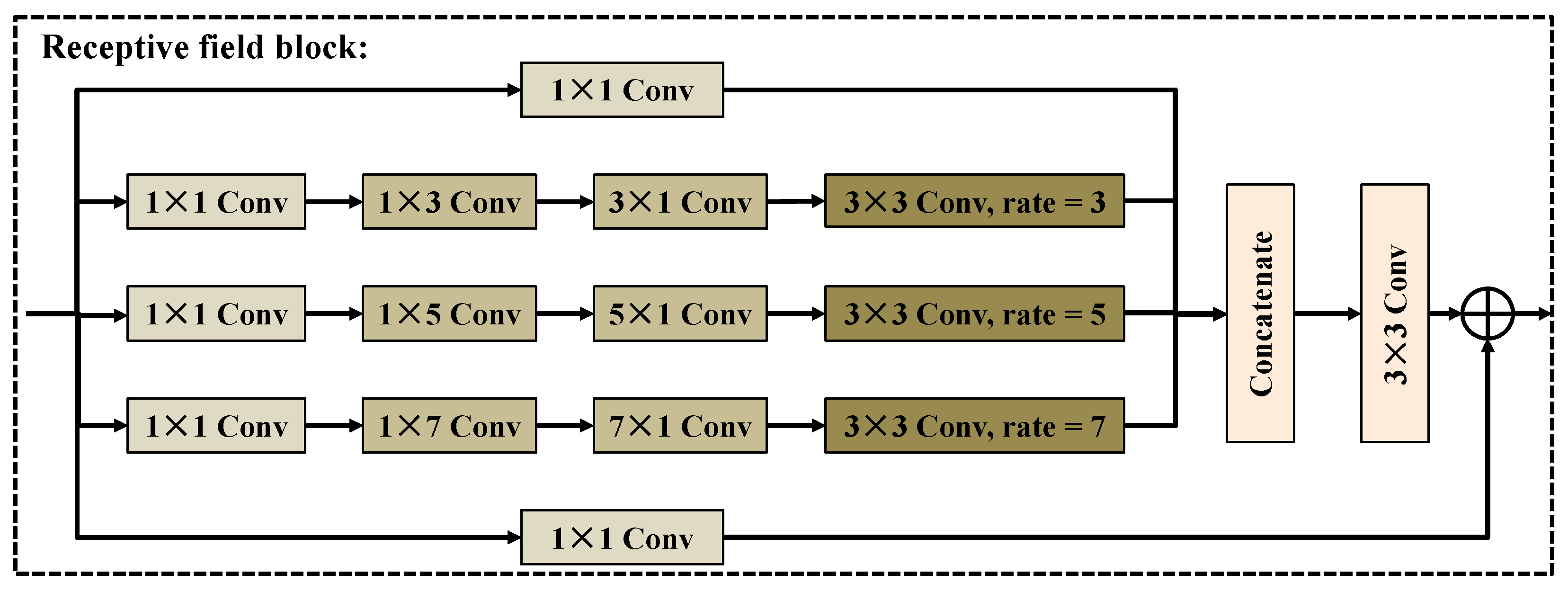Electronics 14 04190 g006 Electronics 14 04190 g006