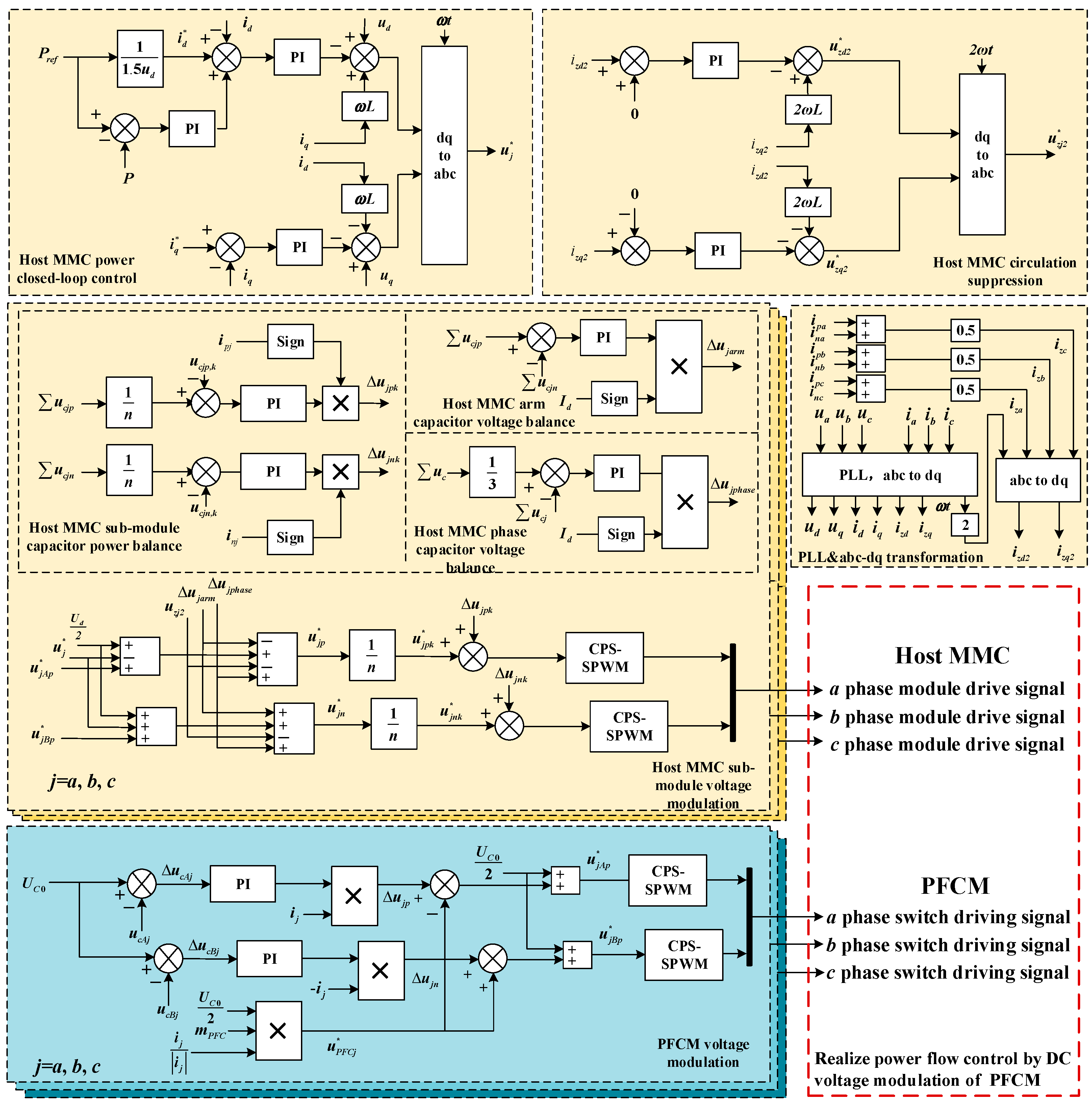 Electronics 14 04192 g004 Electronics 14 04192 g004