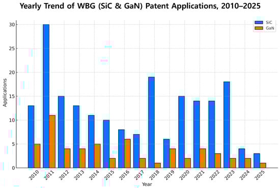 Electronics 14 04193 g005