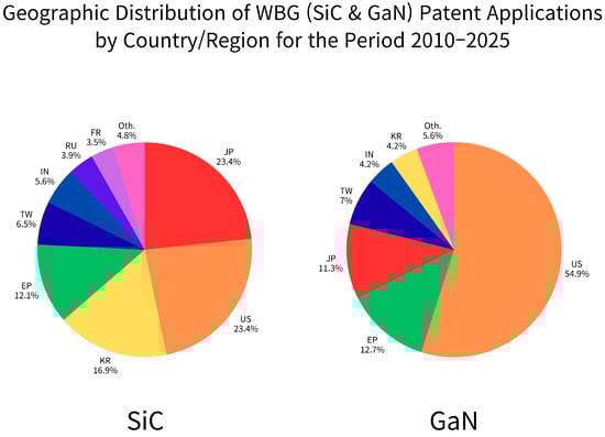 Electronics 14 04193 g006