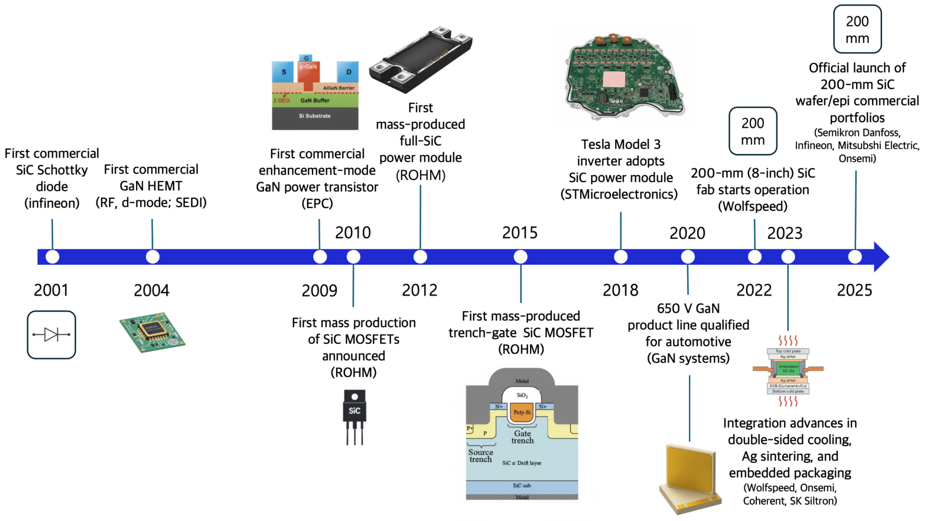 Electronics 14 04193 g007 Electronics 14 04193 g007