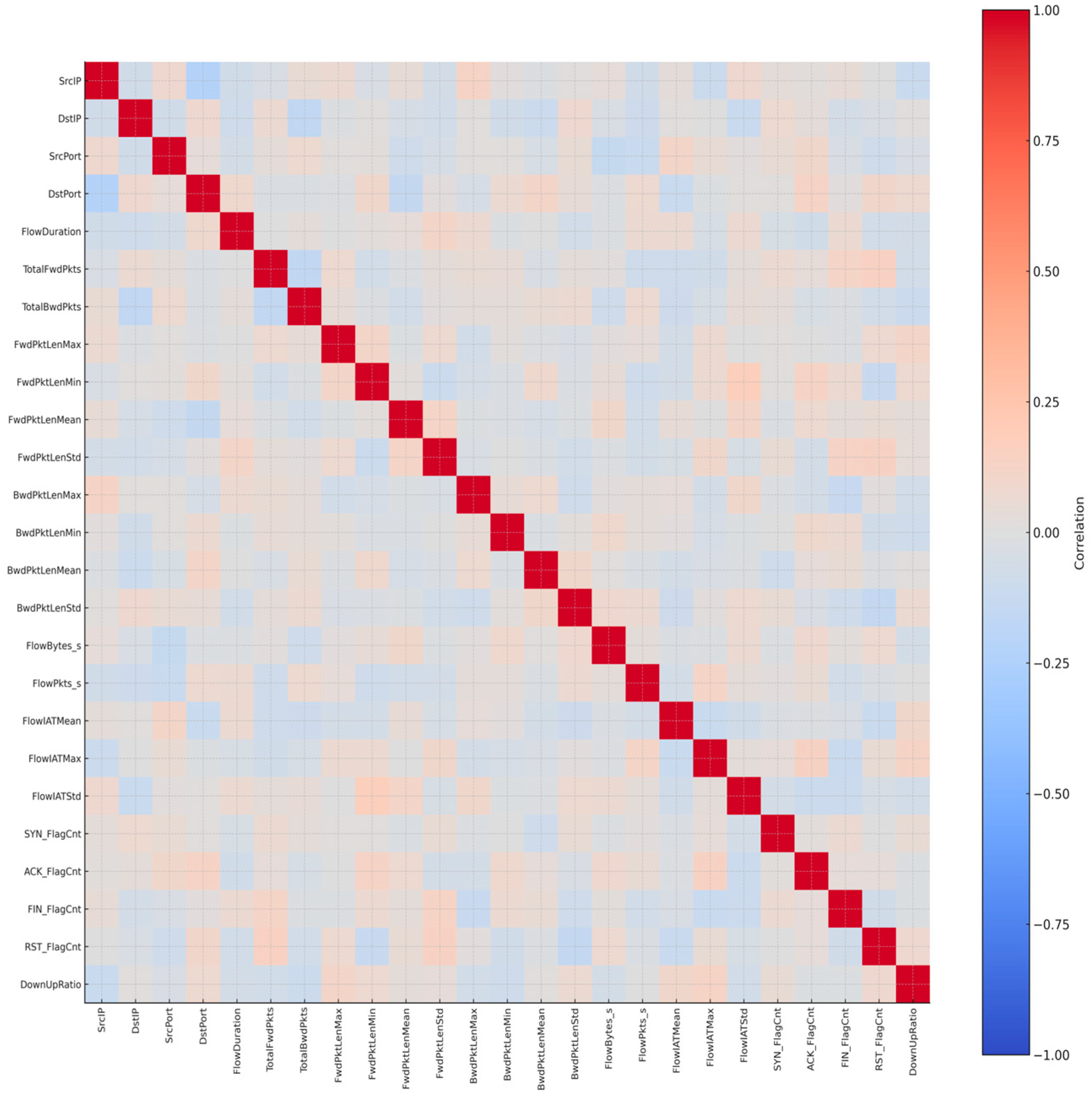 Electronics 14 04196 g006 Electronics 14 04196 g006
