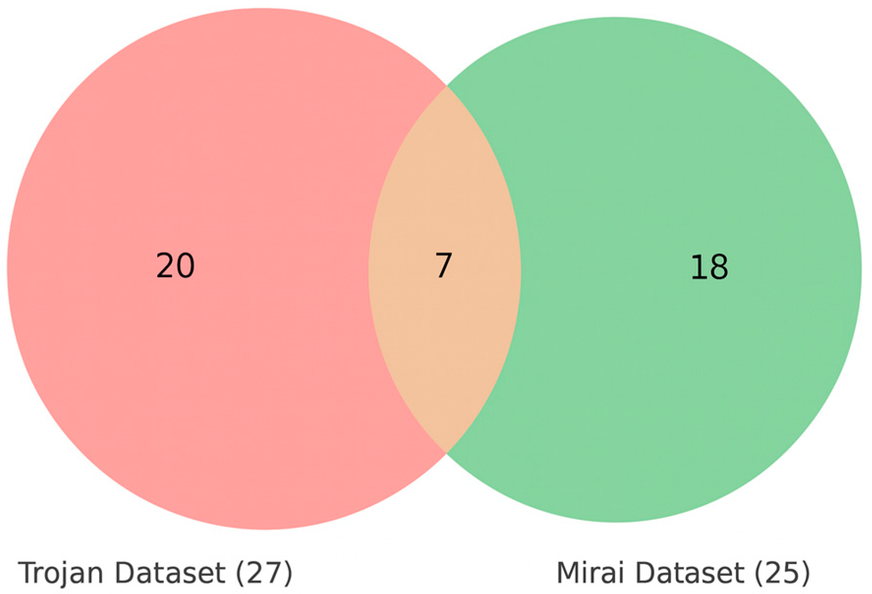 Electronics 14 04196 g007 Electronics 14 04196 g007