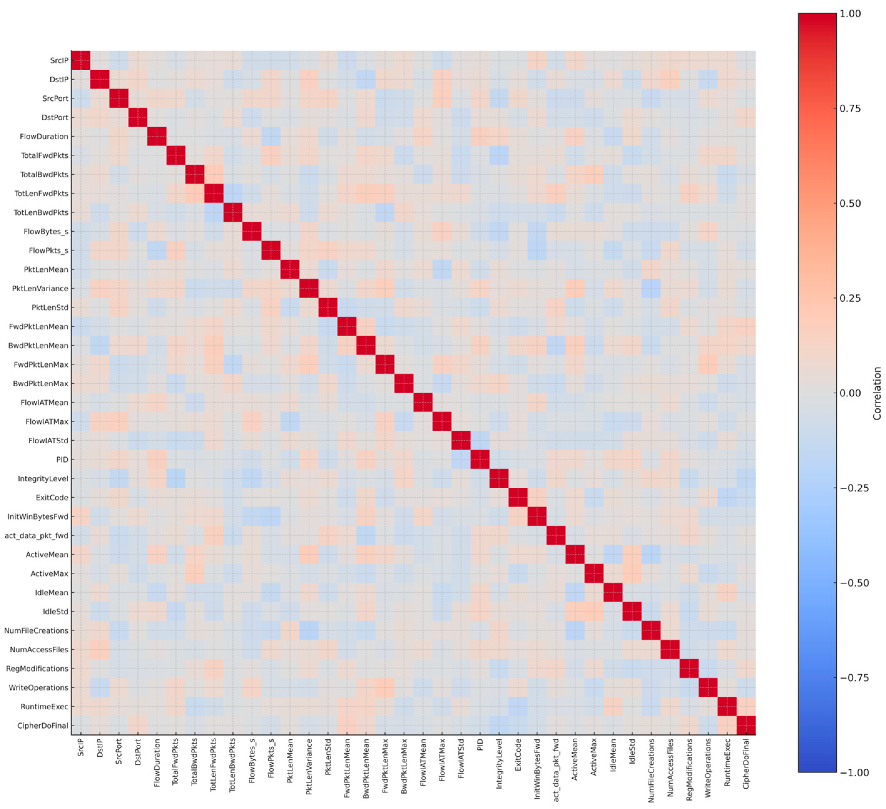 Electronics 14 04196 g009 Electronics 14 04196 g009