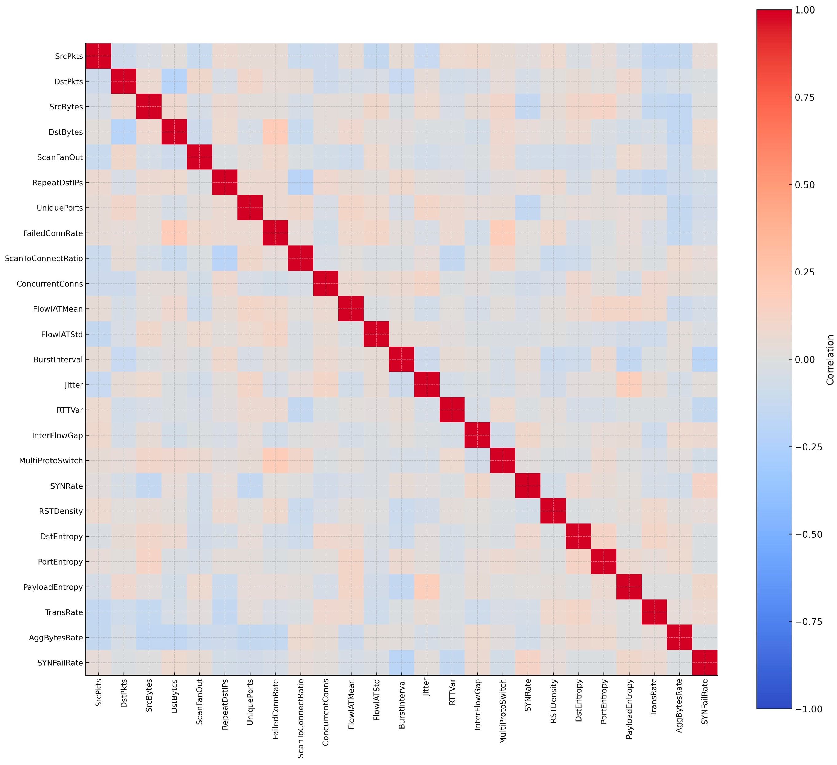 Electronics 14 04196 g011 Electronics 14 04196 g011