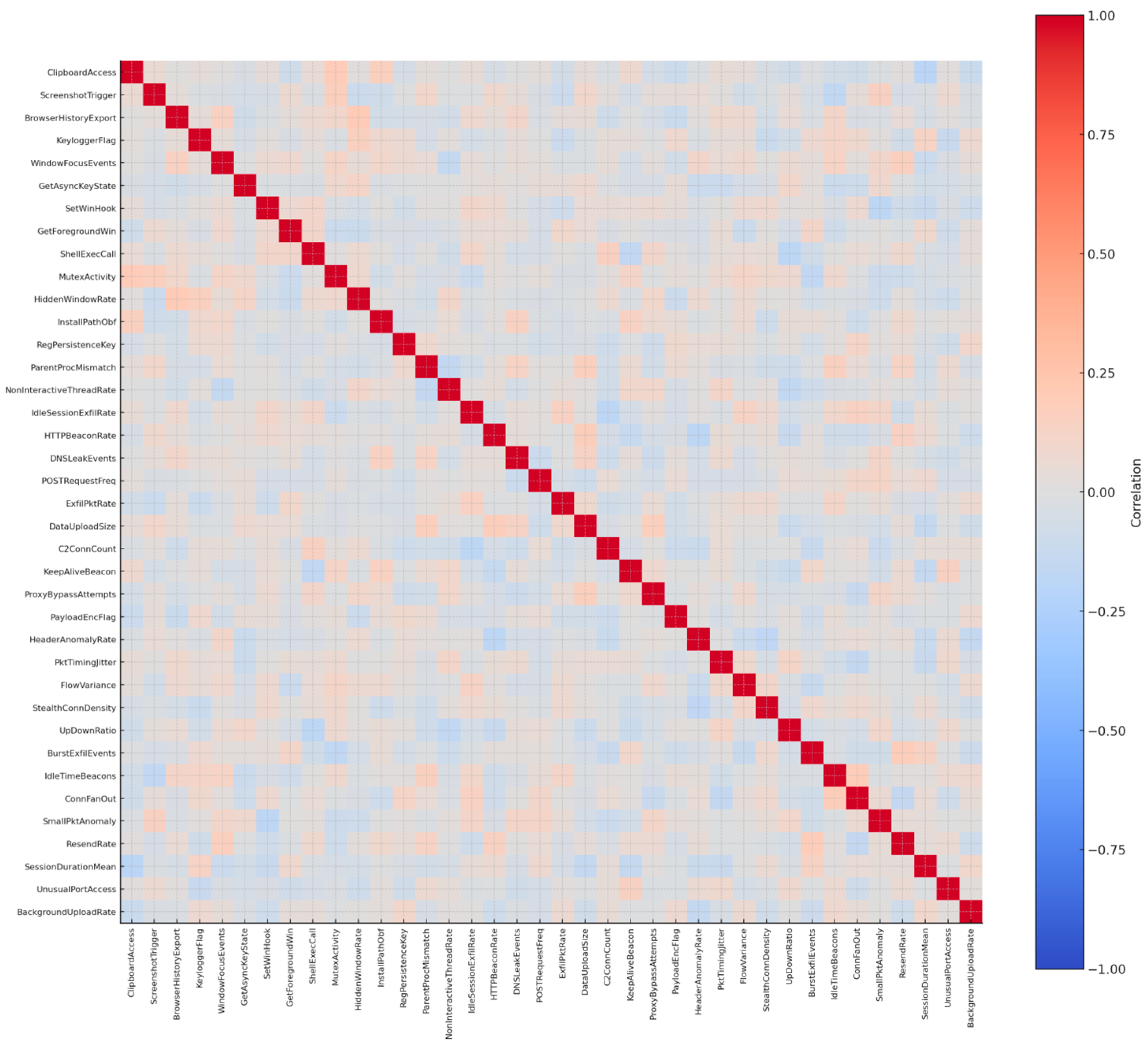 Electronics 14 04196 g014 Electronics 14 04196 g014