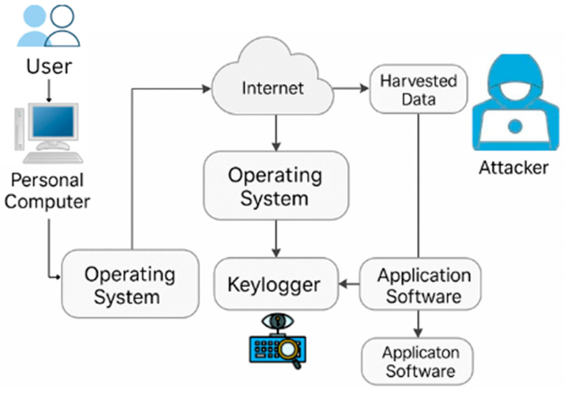 Electronics 14 04196 g015 Electronics 14 04196 g015