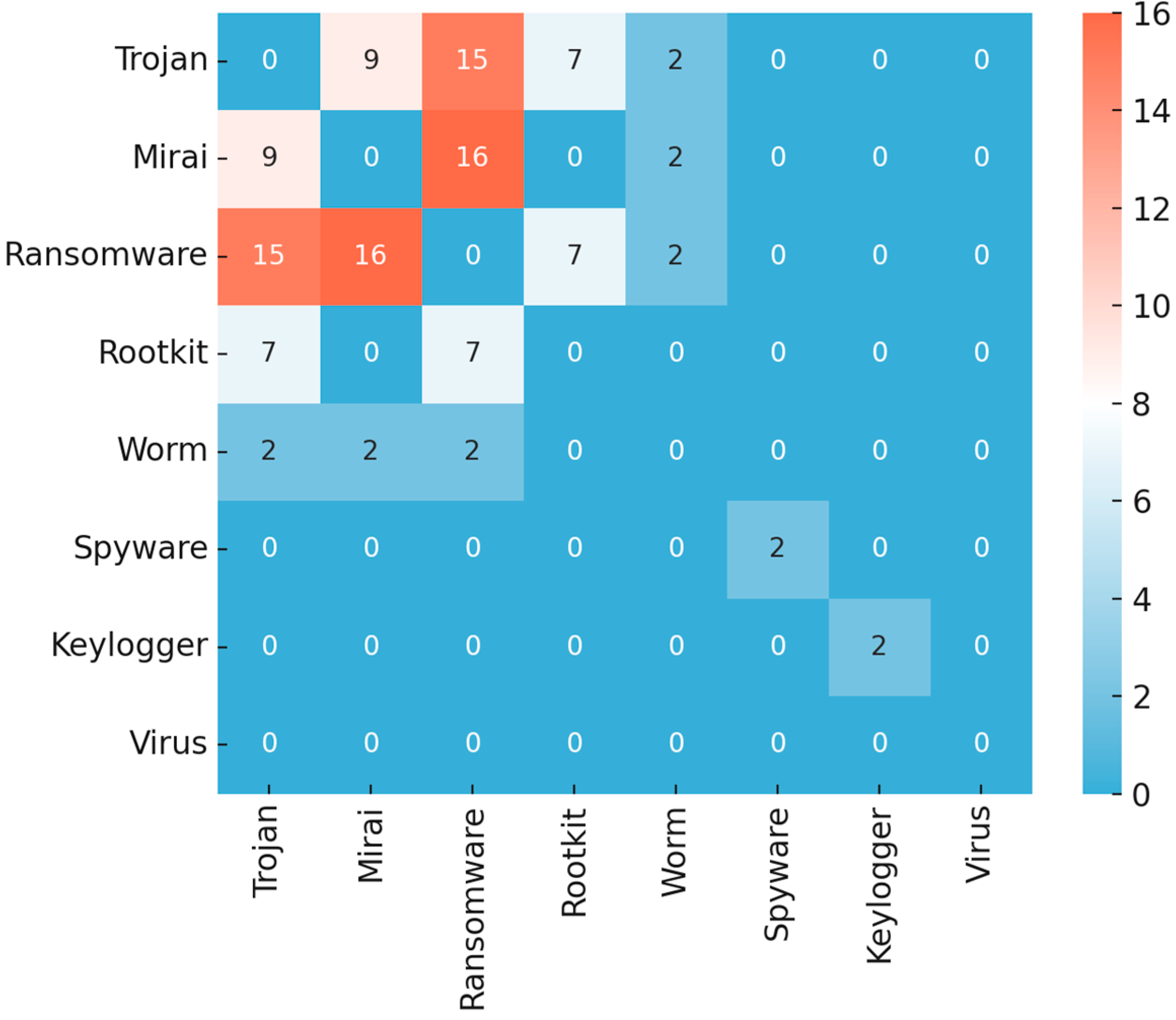 Electronics 14 04196 g019 Electronics 14 04196 g019