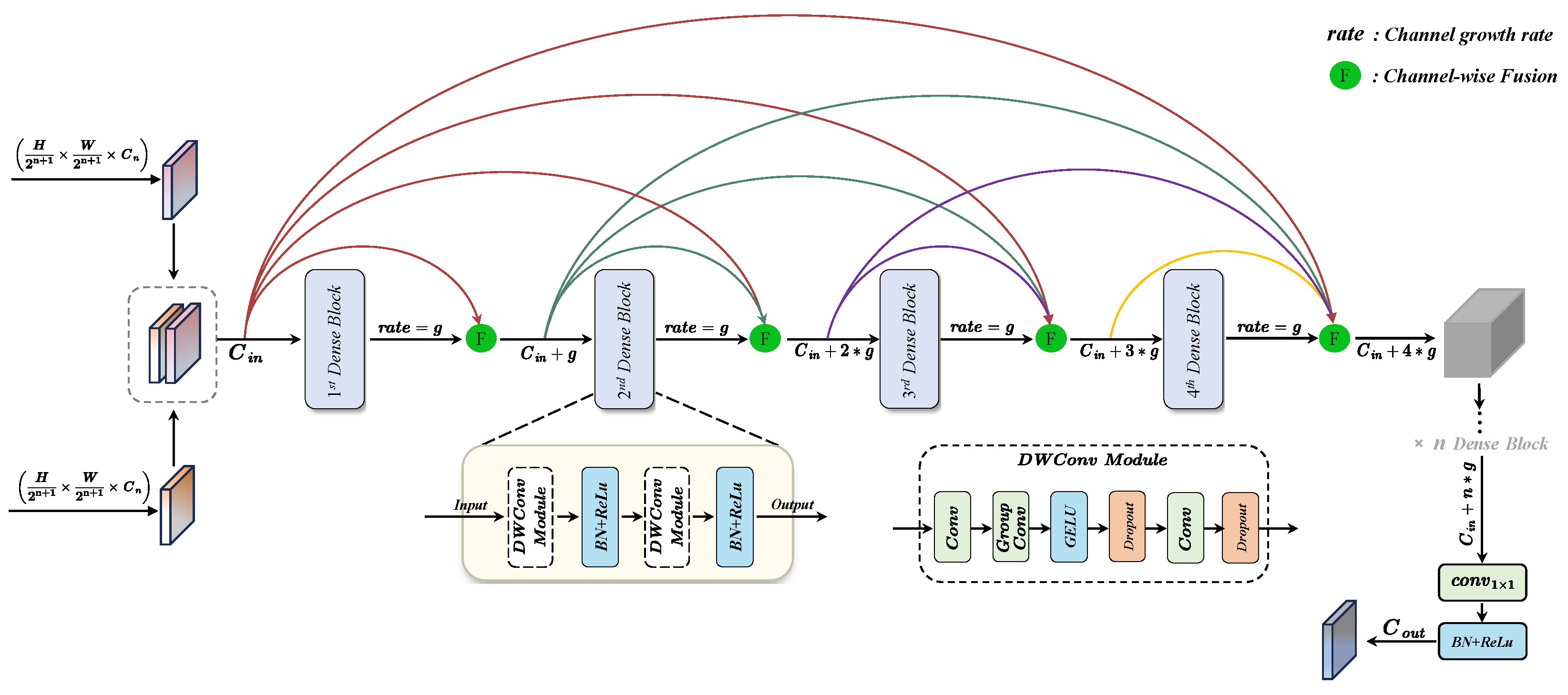 Electronics 14 04200 g003