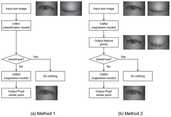 Electronics 14 04201 g002