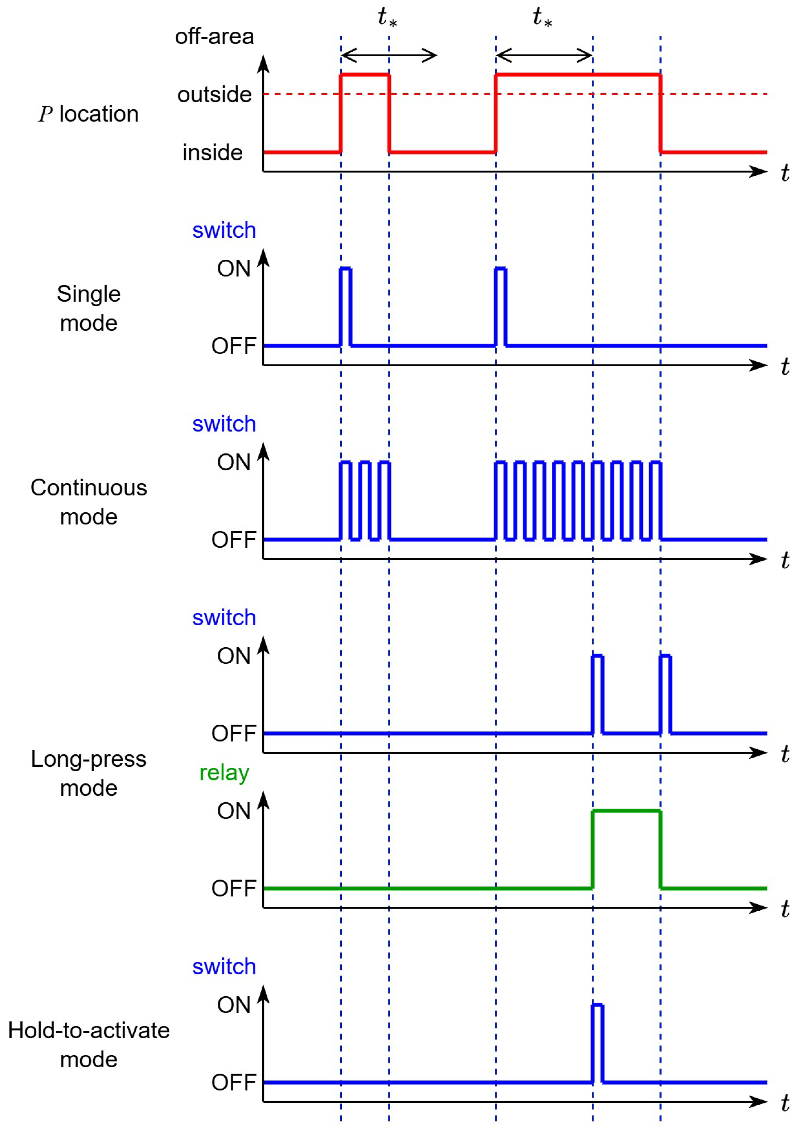 Electronics 14 04201 g006