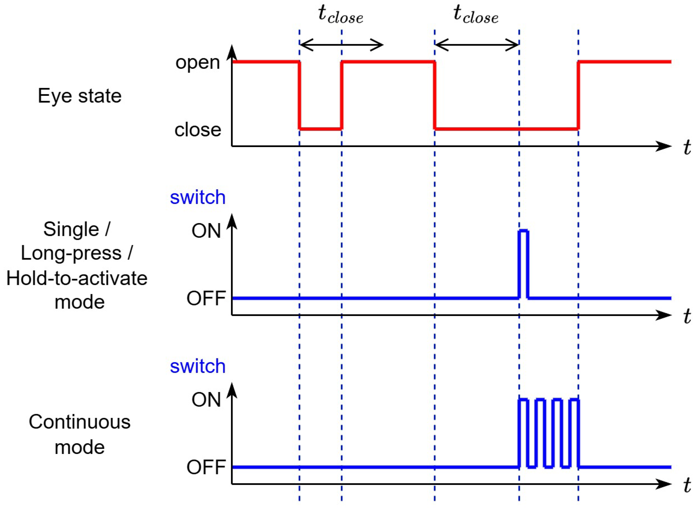 Electronics 14 04201 g007
