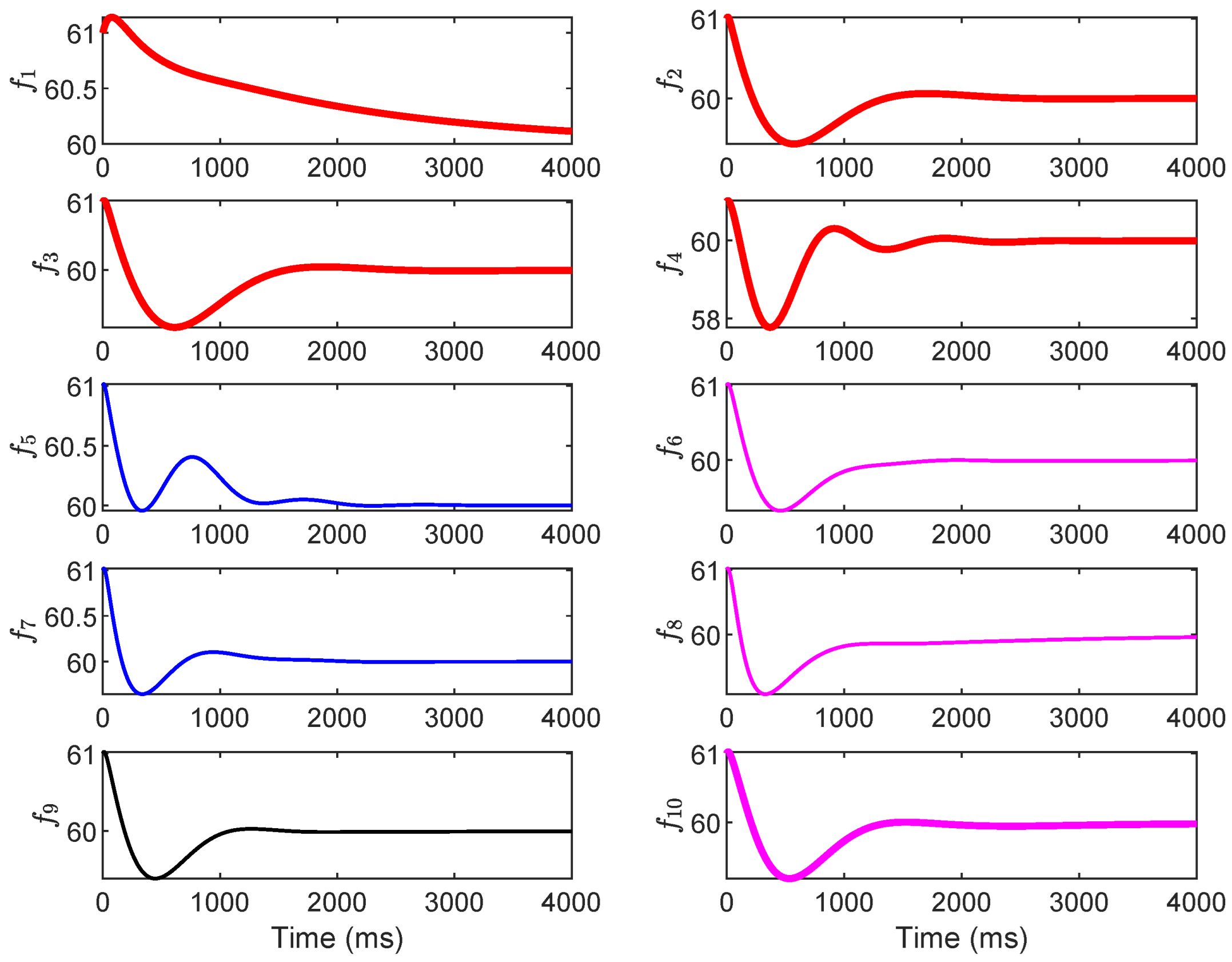 Electronics 14 04203 g009 Electronics 14 04203 g009