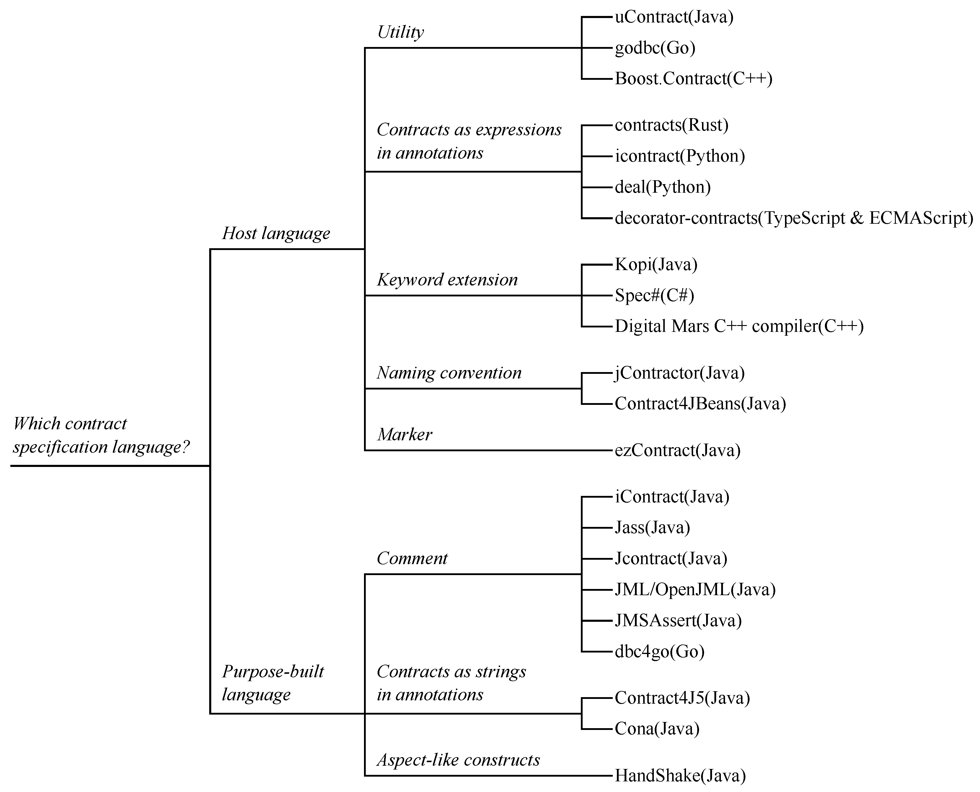 Electronics 14 04205 g007 Electronics 14 04205 g007