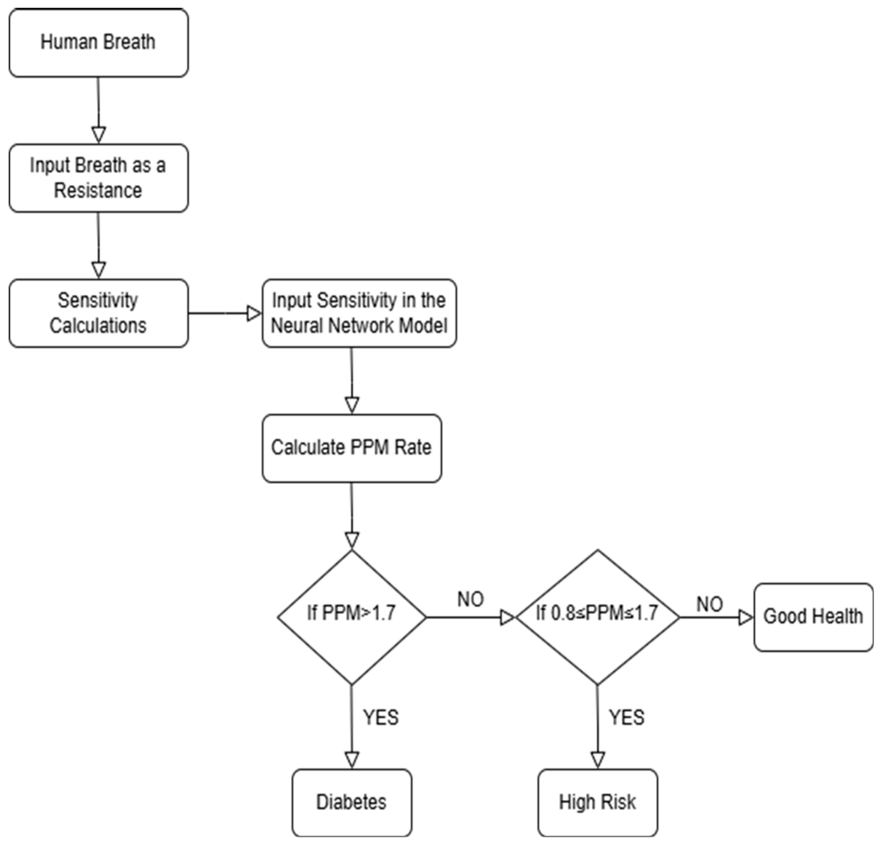 Electronics 14 04207 g002 Electronics 14 04207 g002