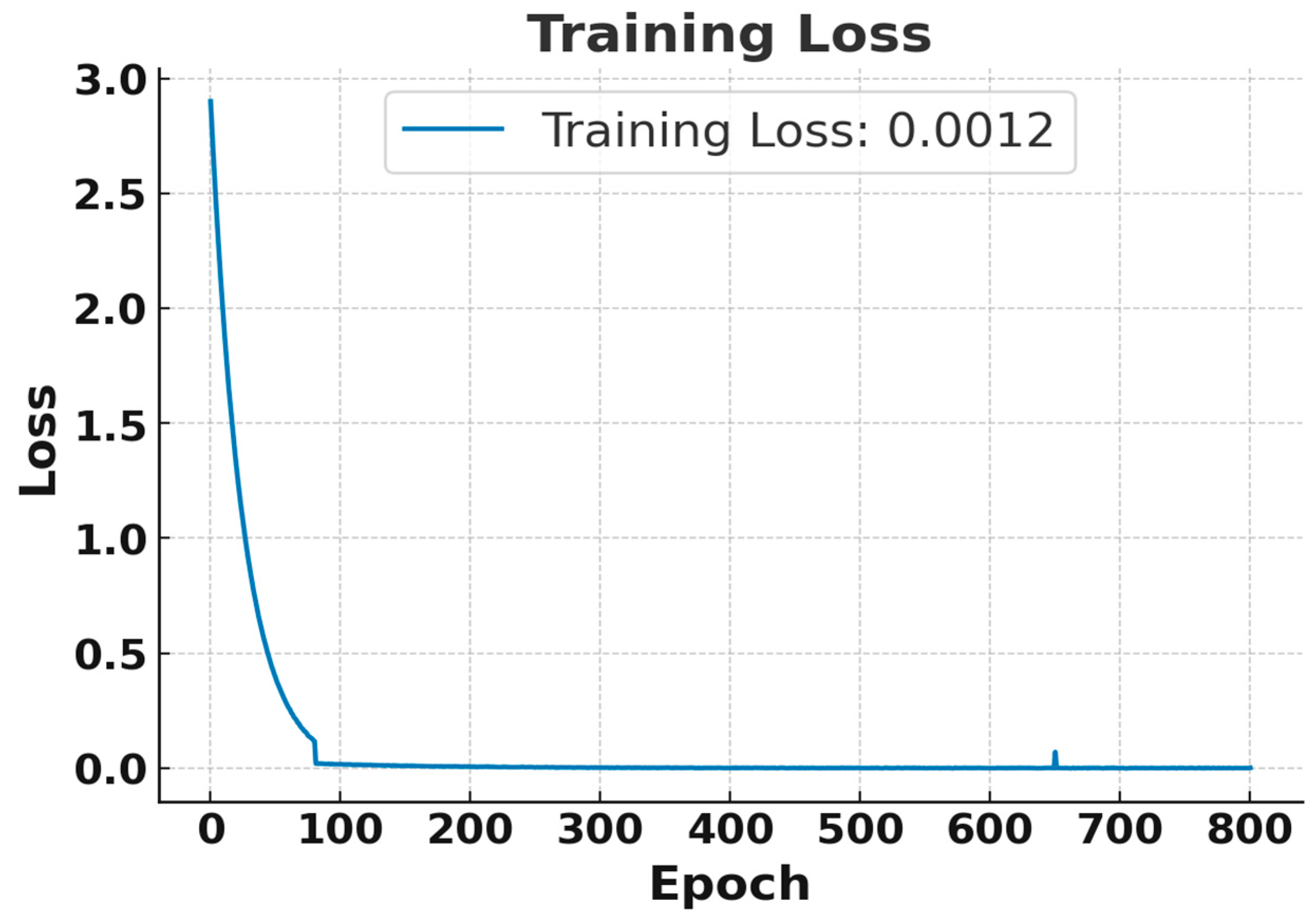 Electronics 14 04207 g004 Electronics 14 04207 g004
