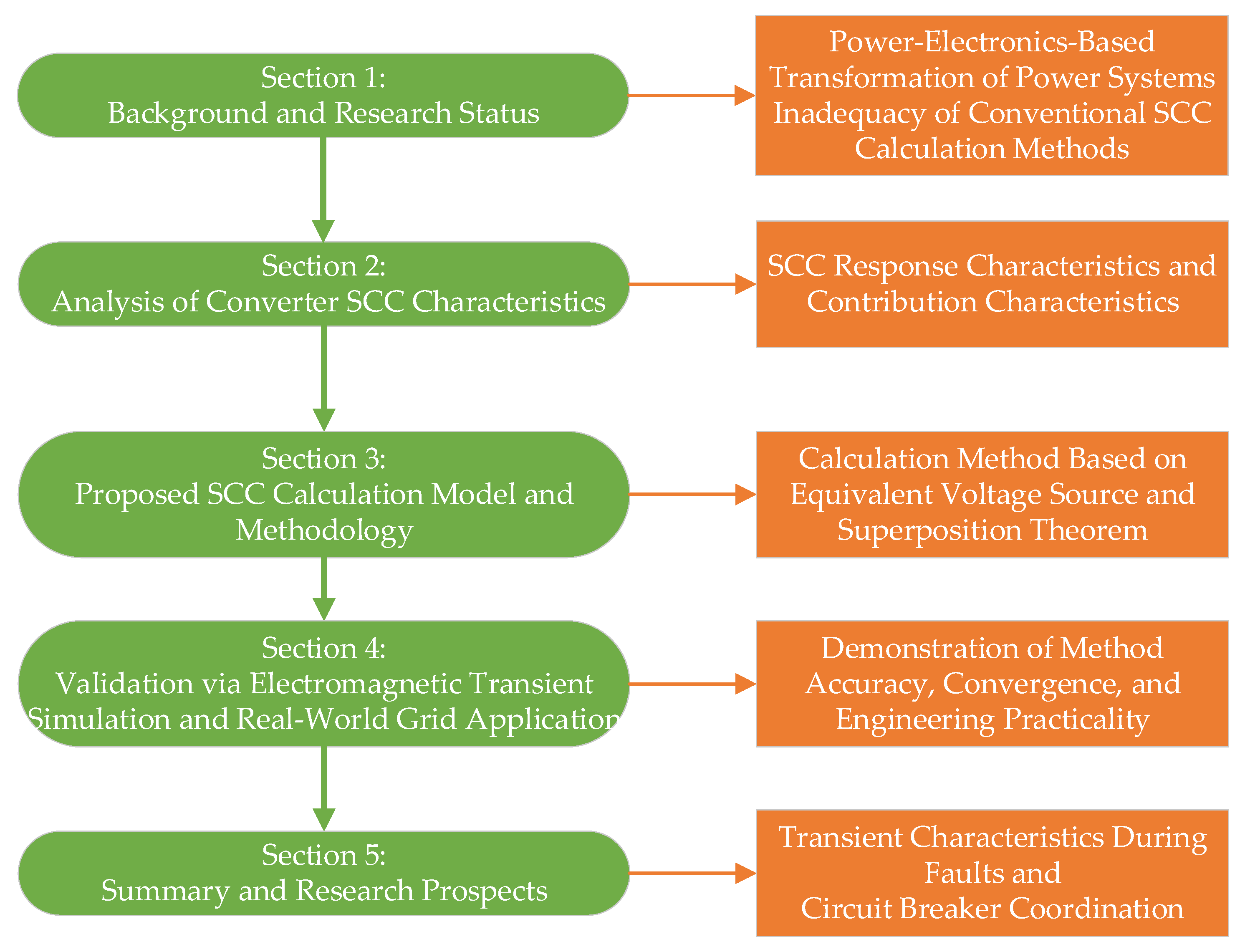 Electronics 14 04209 g001 Electronics 14 04209 g001