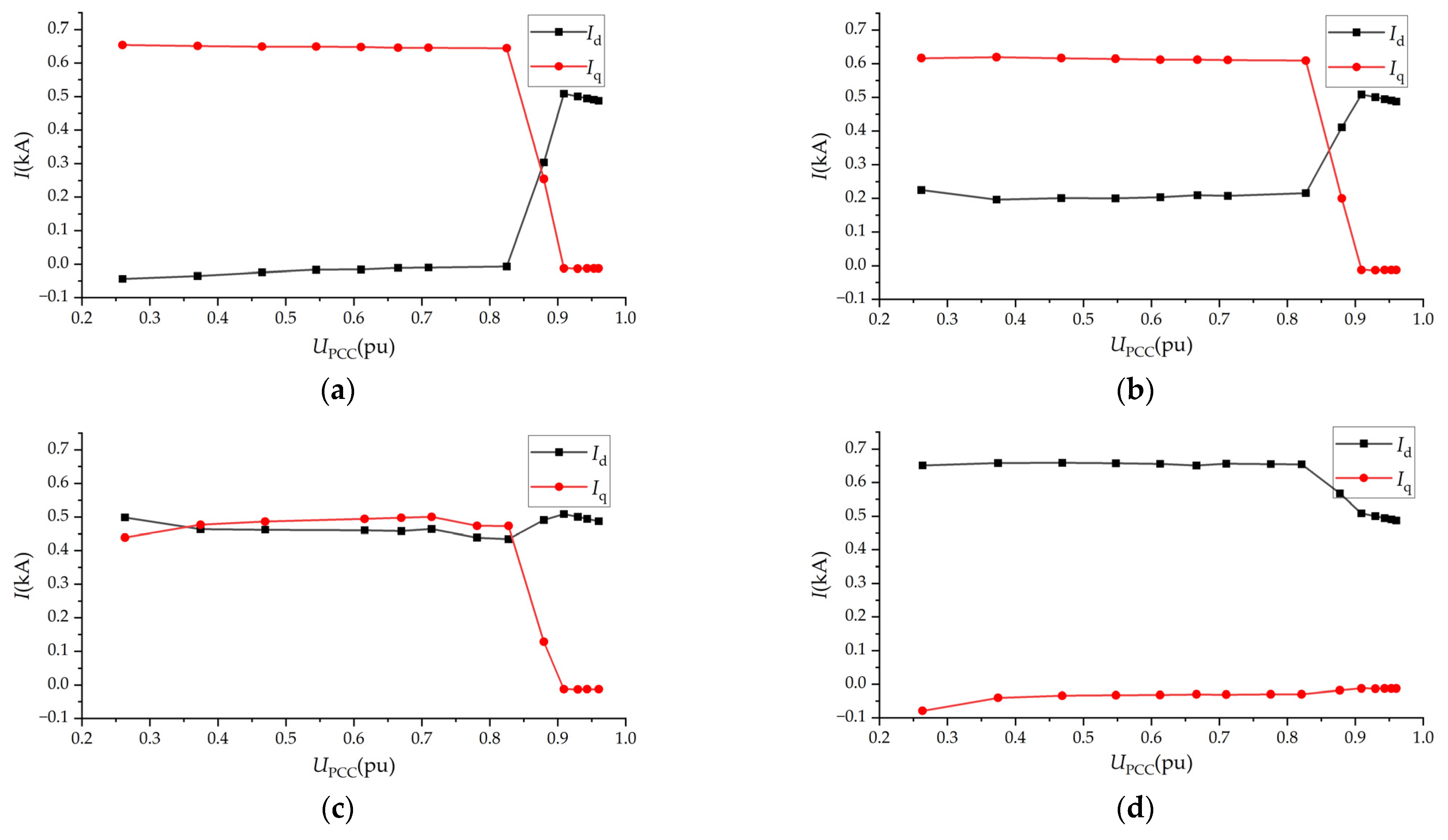 Electronics 14 04209 g005 Electronics 14 04209 g005
