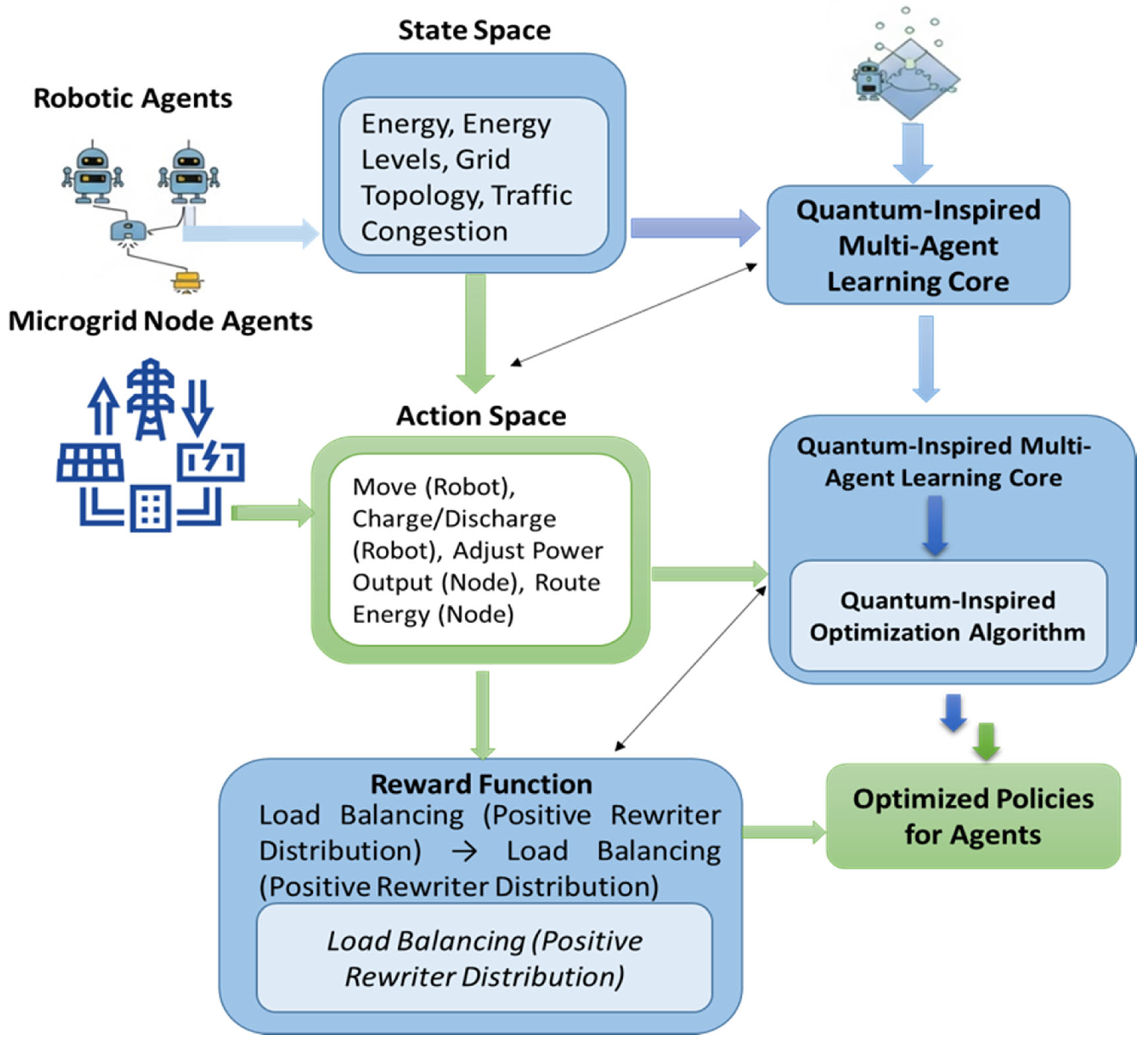 Electronics 14 04210 g004 Electronics 14 04210 g004