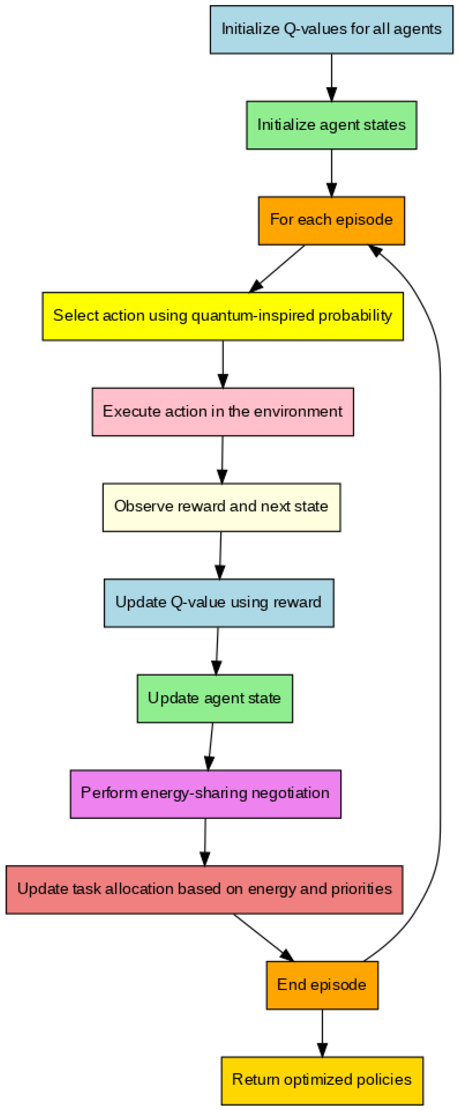 Electronics 14 04210 g007 Electronics 14 04210 g007