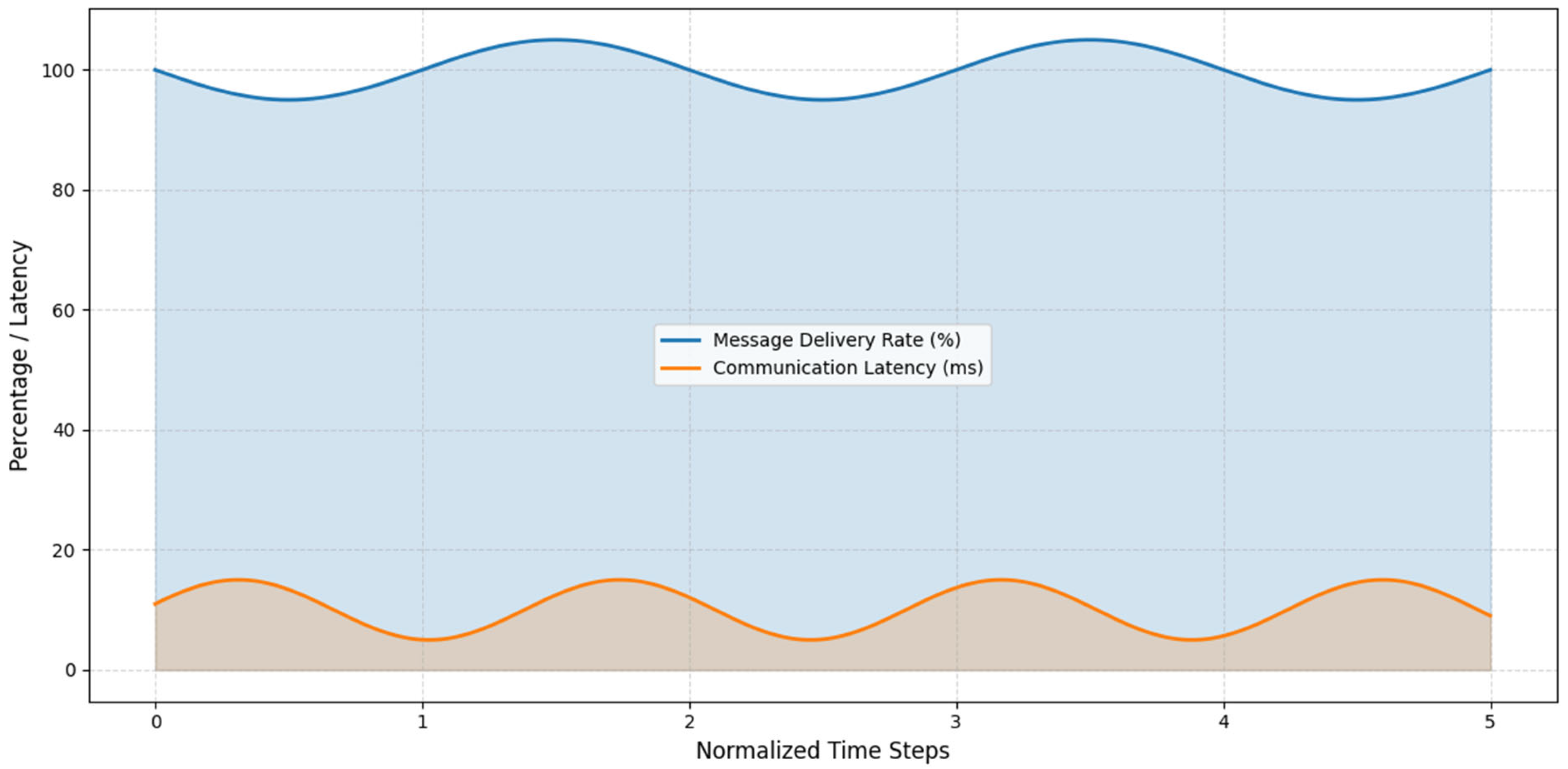 Electronics 14 04210 g013 Electronics 14 04210 g013