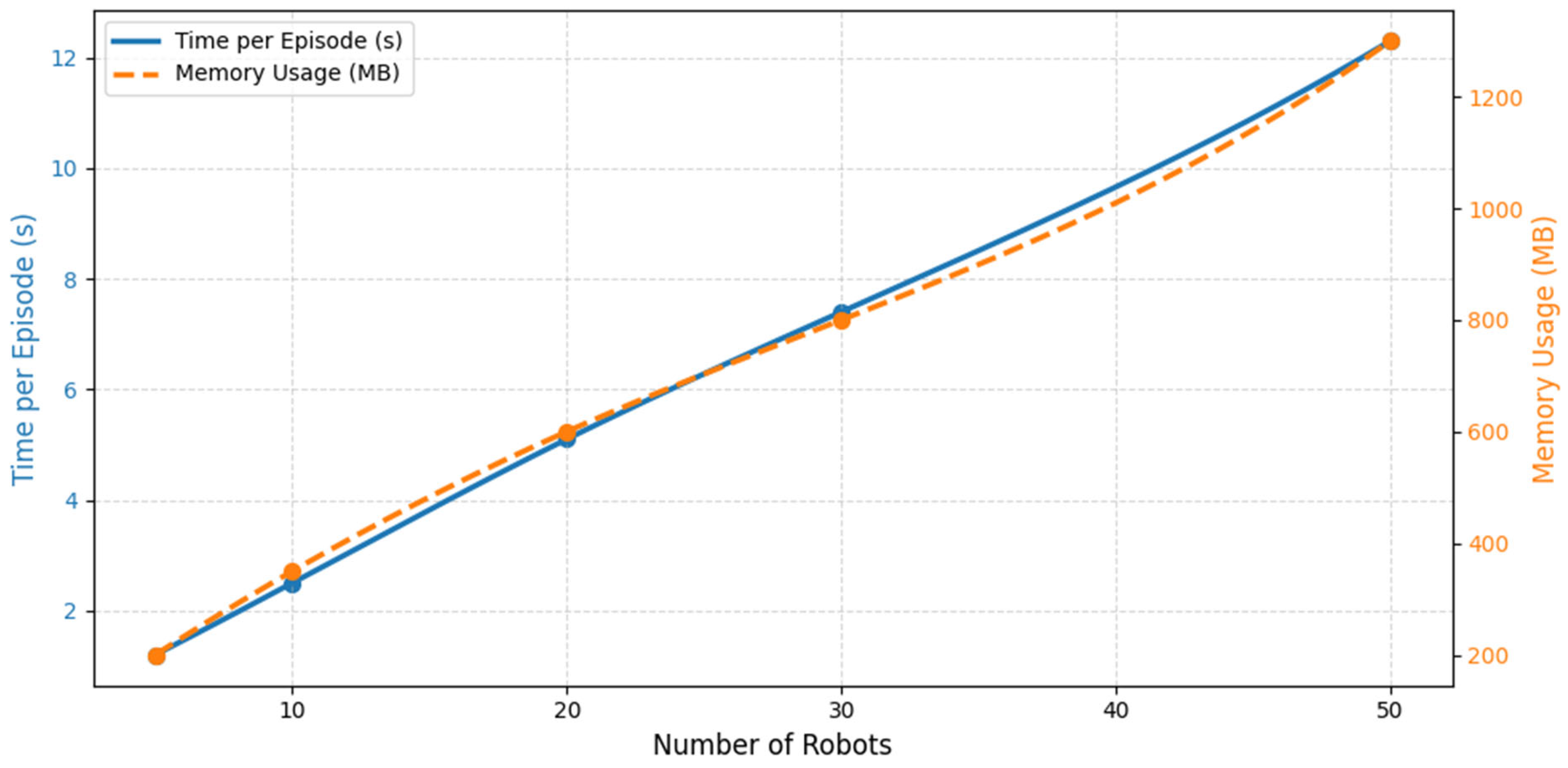 Electronics 14 04210 g017 Electronics 14 04210 g017