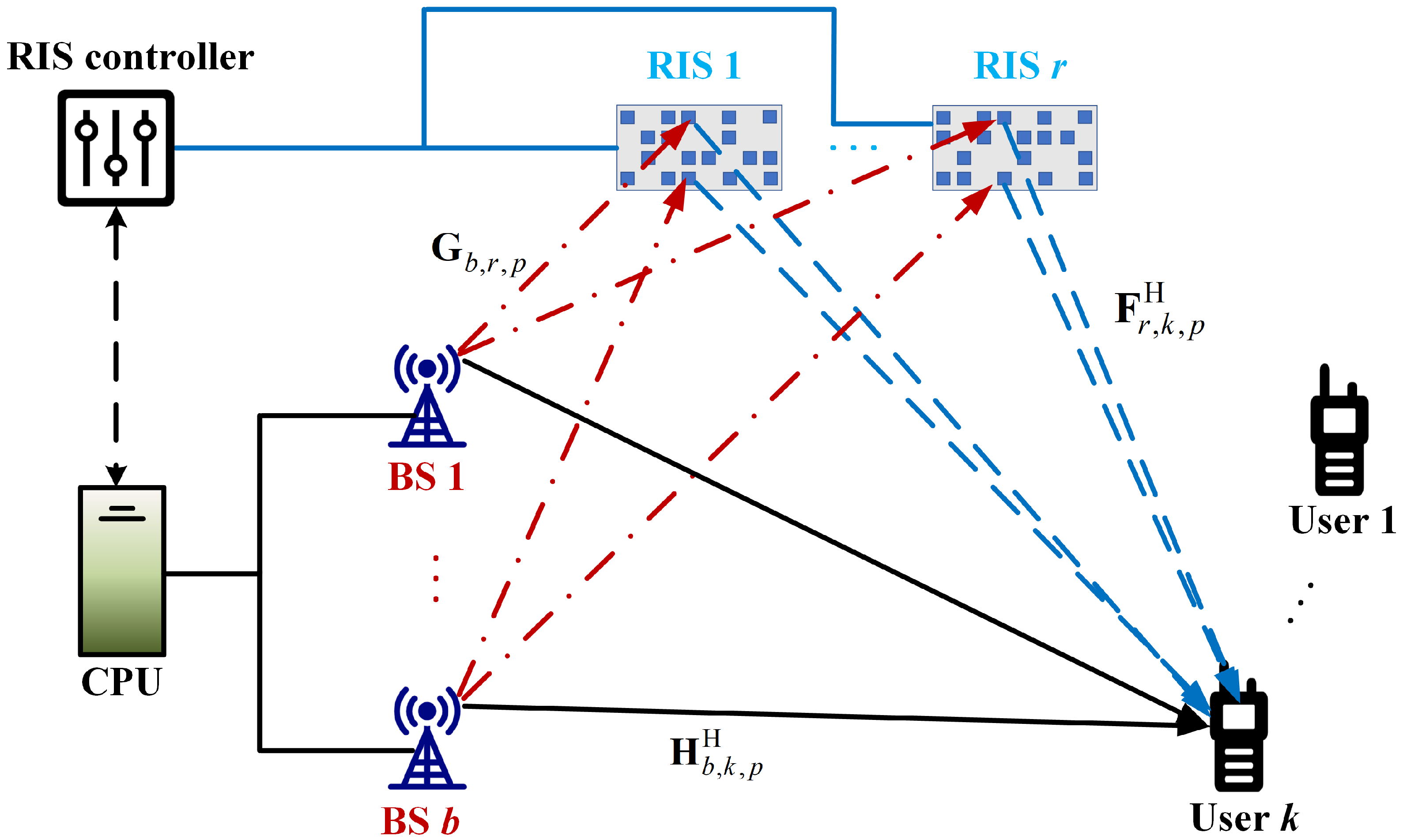 Electronics 14 04213 g001