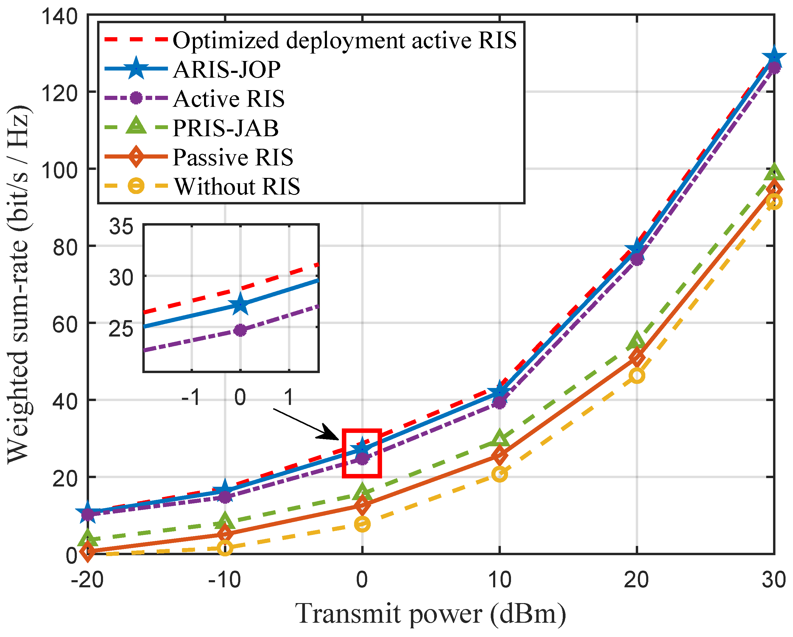 Electronics 14 04213 g005
